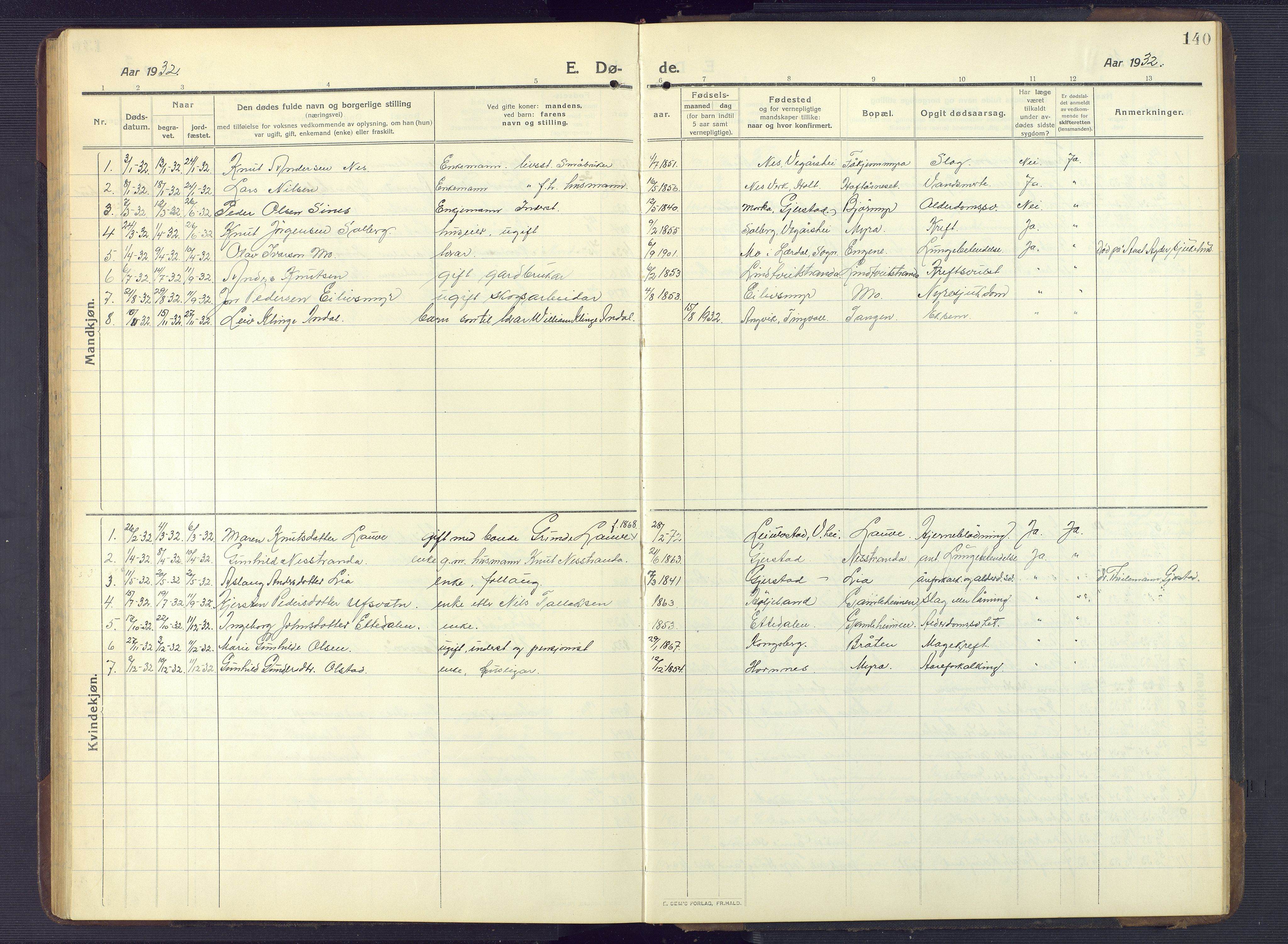 Gjerstad sokneprestkontor, AV/SAK-1111-0014/F/Fb/Fbb/L0005: Parish register (copy) no. B 5, 1911-1949, p. 140