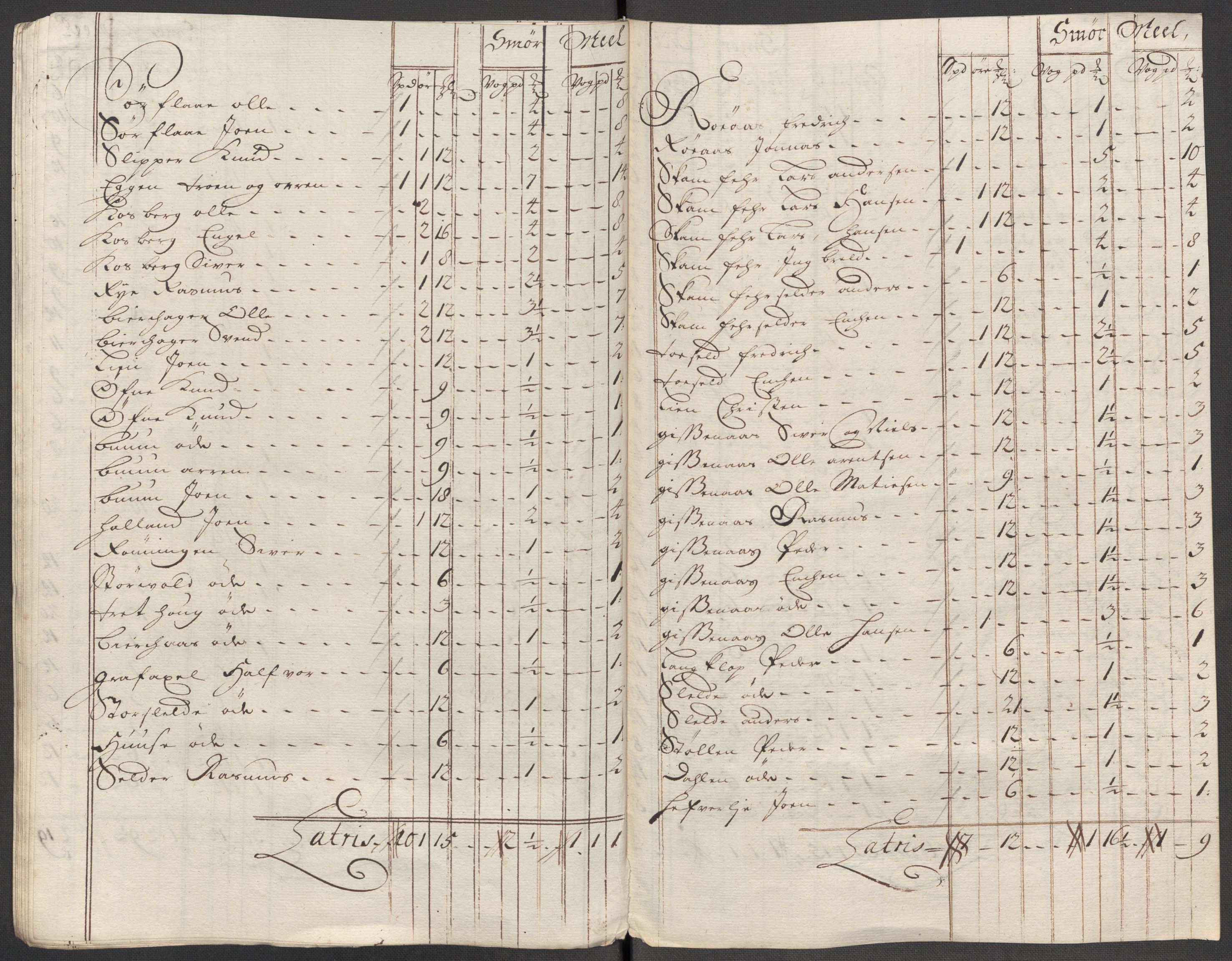Rentekammeret inntil 1814, Reviderte regnskaper, Fogderegnskap, AV/RA-EA-4092/R60/L3963: Fogderegnskap Orkdal og Gauldal, 1712, p. 184