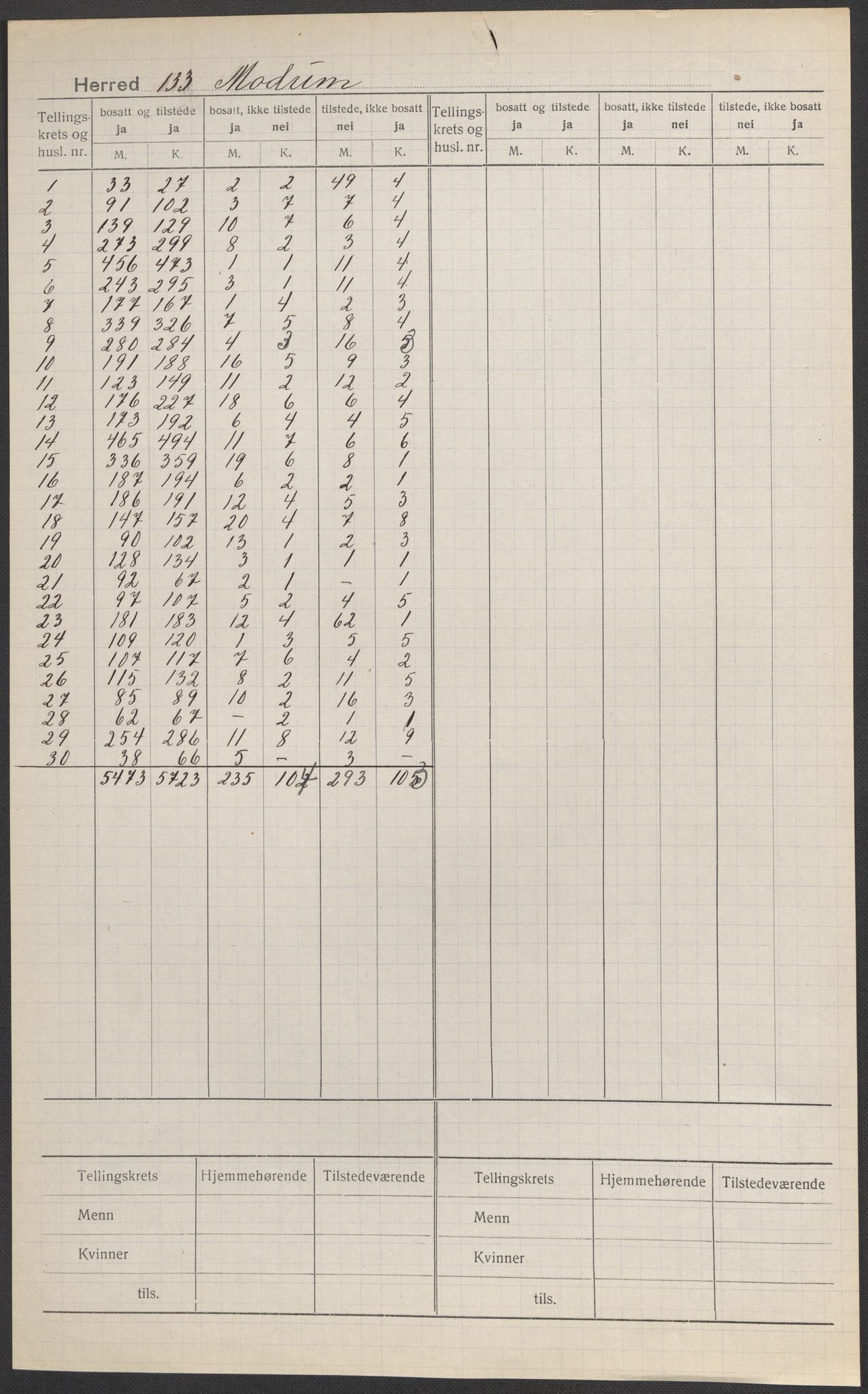 SAKO, 1920 census for Modum, 1920, p. 1