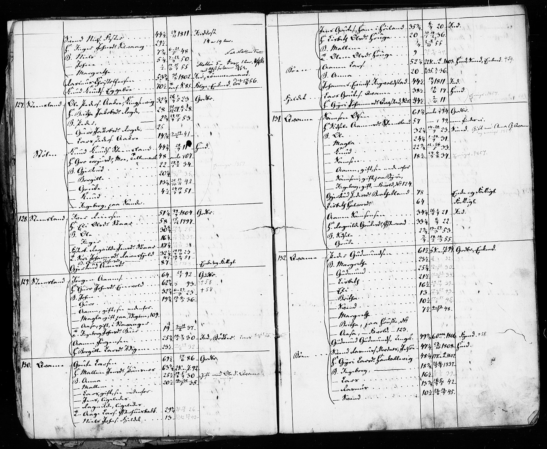 , Census 1855 for Hjelmeland, 1855, p. 23