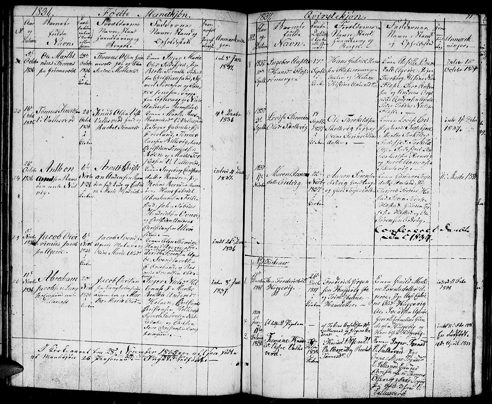 Høvåg sokneprestkontor, SAK/1111-0025/F/Fb/L0001: Parish register (copy) no. B 1, 1817-1846, p. 71