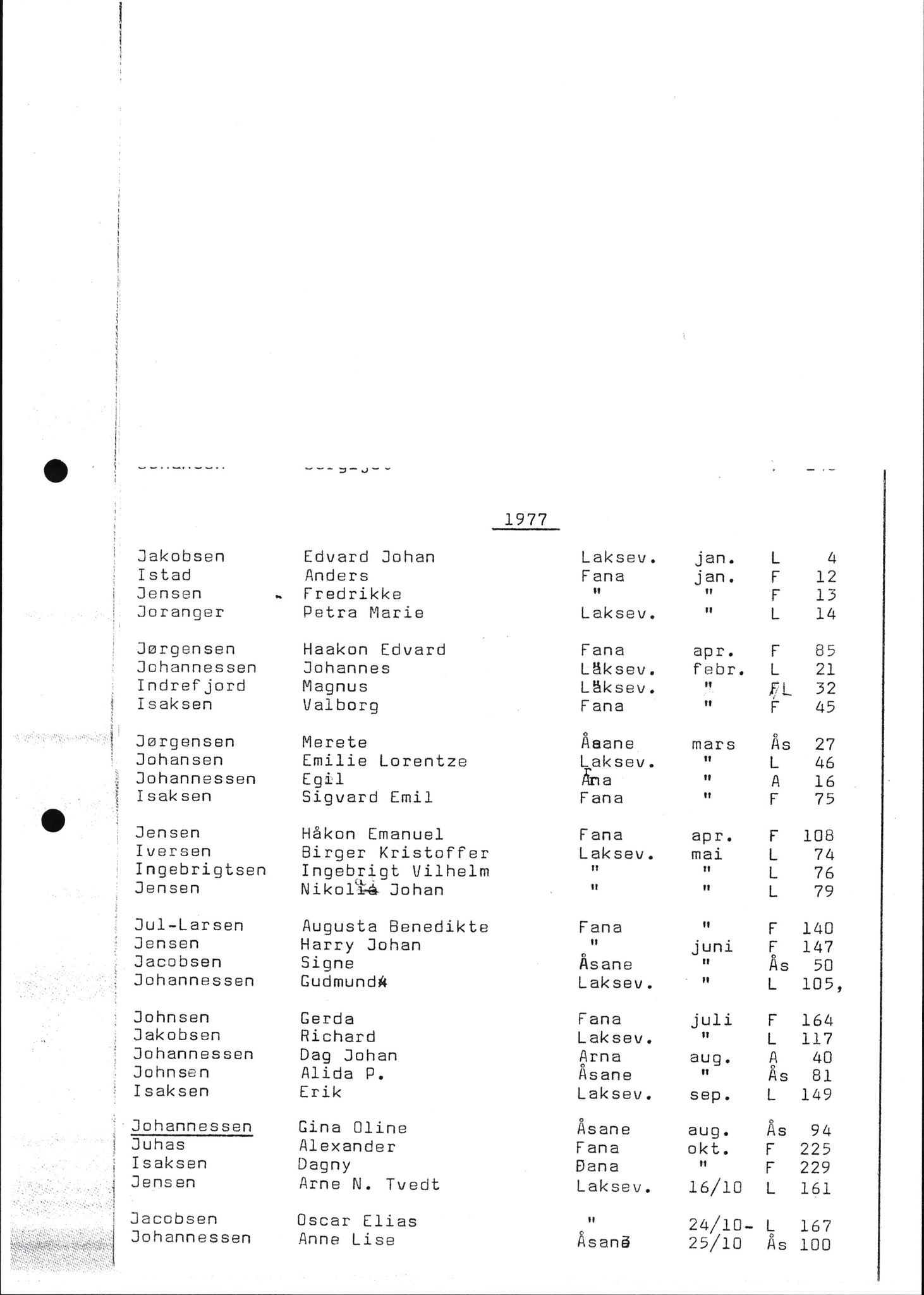 Byfogd og Byskriver i Bergen, SAB/A-3401/06/06Nb/L0017: Register til dødsfalljournaler, 1977, p. 27