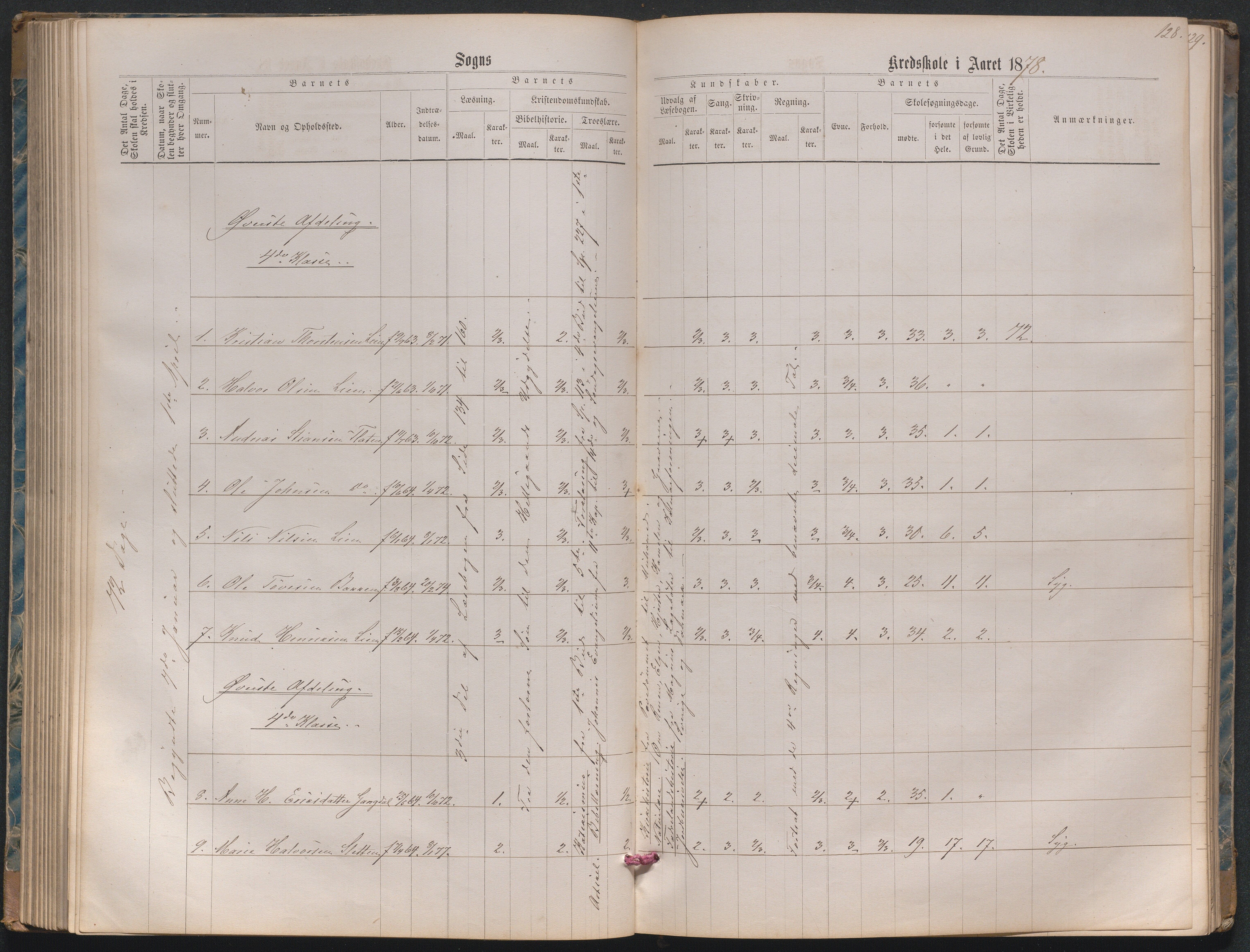 Næs Jernverk faste skole, AAMA/DA-1086/F/F01/L0002: Nr.2 Karakterprotokoll, 1870-1886, p. 128