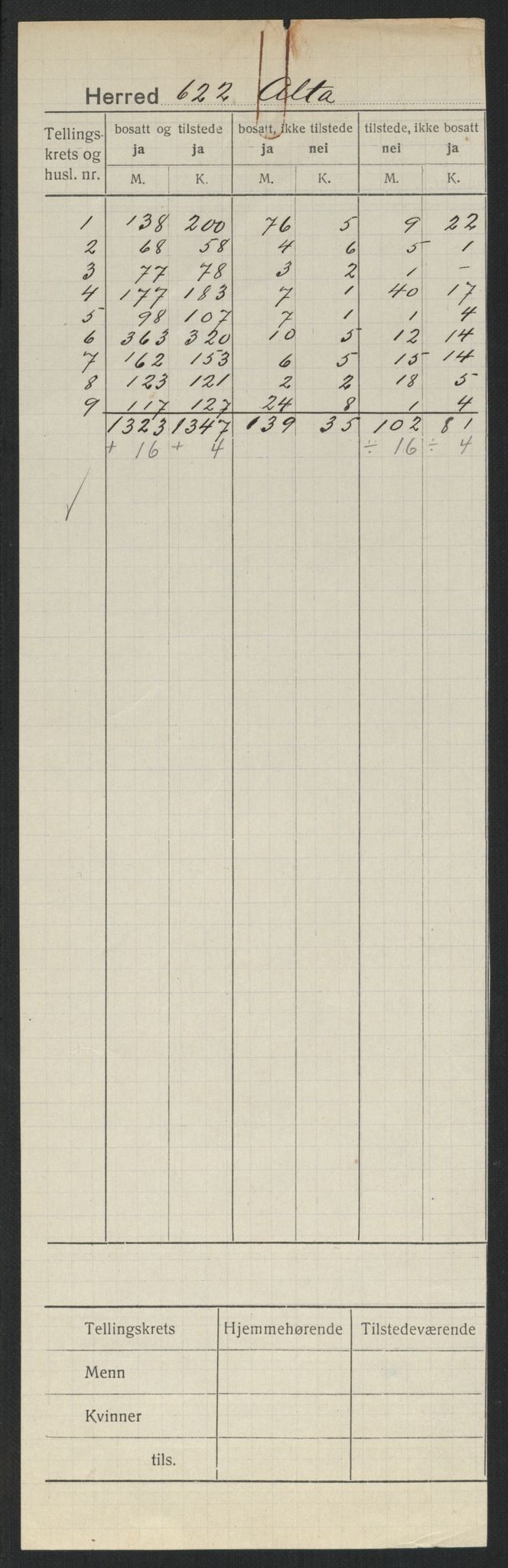 SATØ, 1920 census for Alta, 1920, p. 2