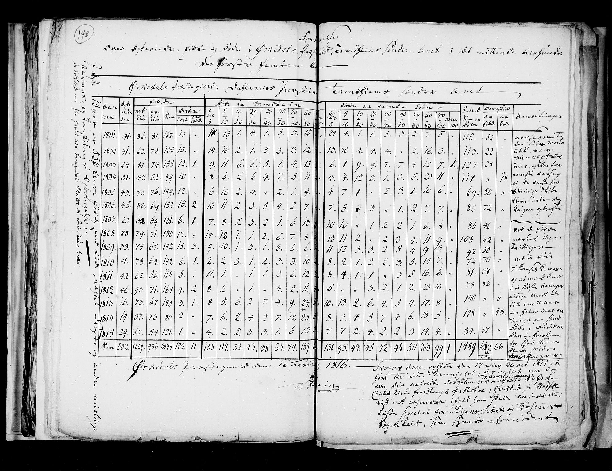 RA, Census 1815, vol. 7: Bergen stift and Trondheim stift, 1815, p. 148