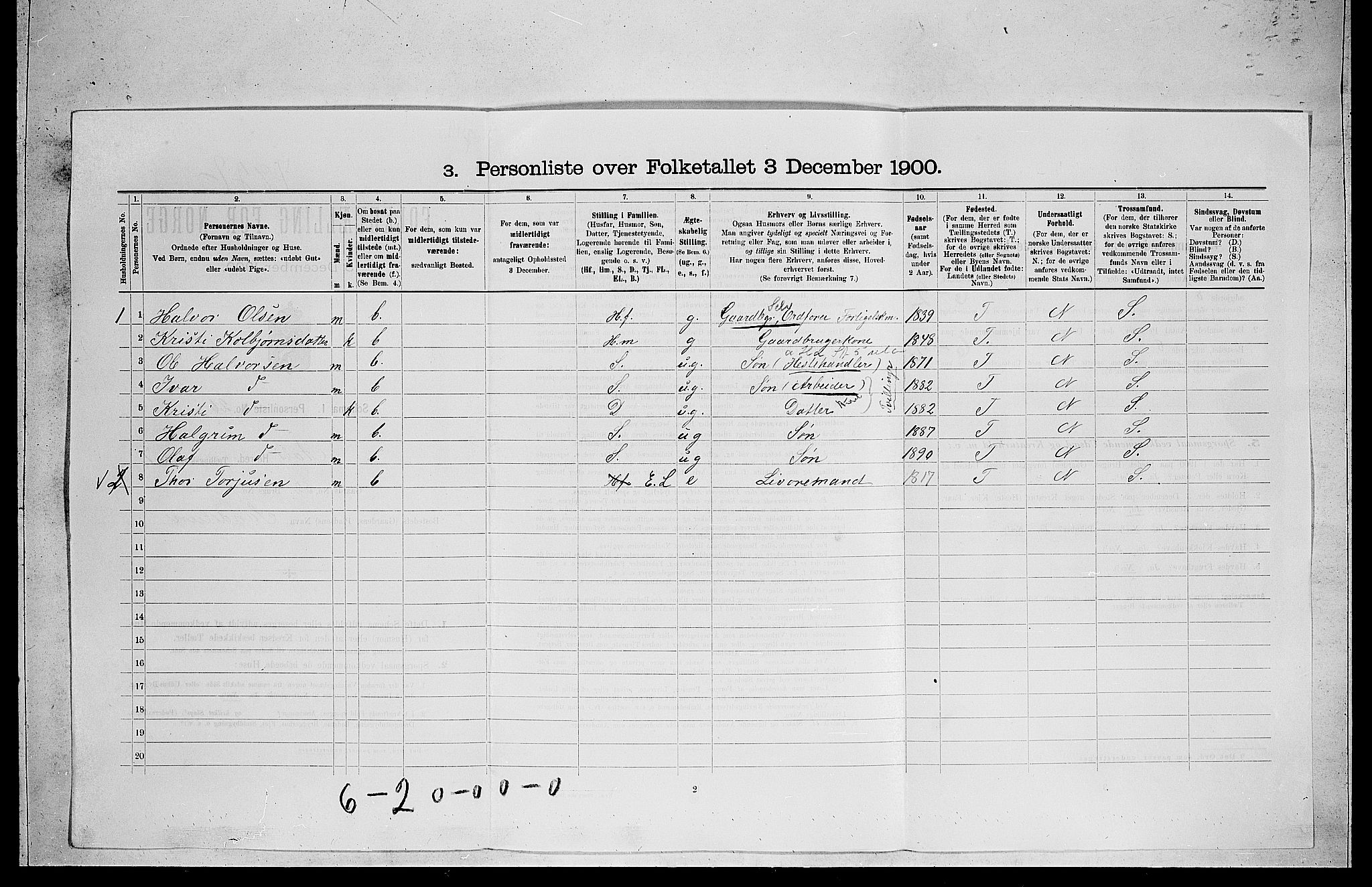 RA, 1900 census for Ål, 1900, p. 75