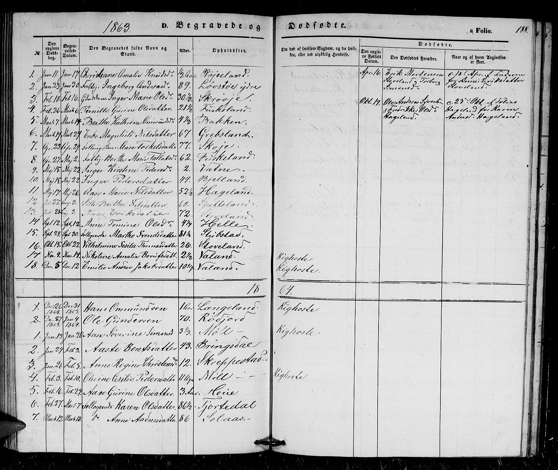 Holum sokneprestkontor, SAK/1111-0022/F/Fb/Fba/L0003: Parish register (copy) no. B 3, 1850-1866, p. 188