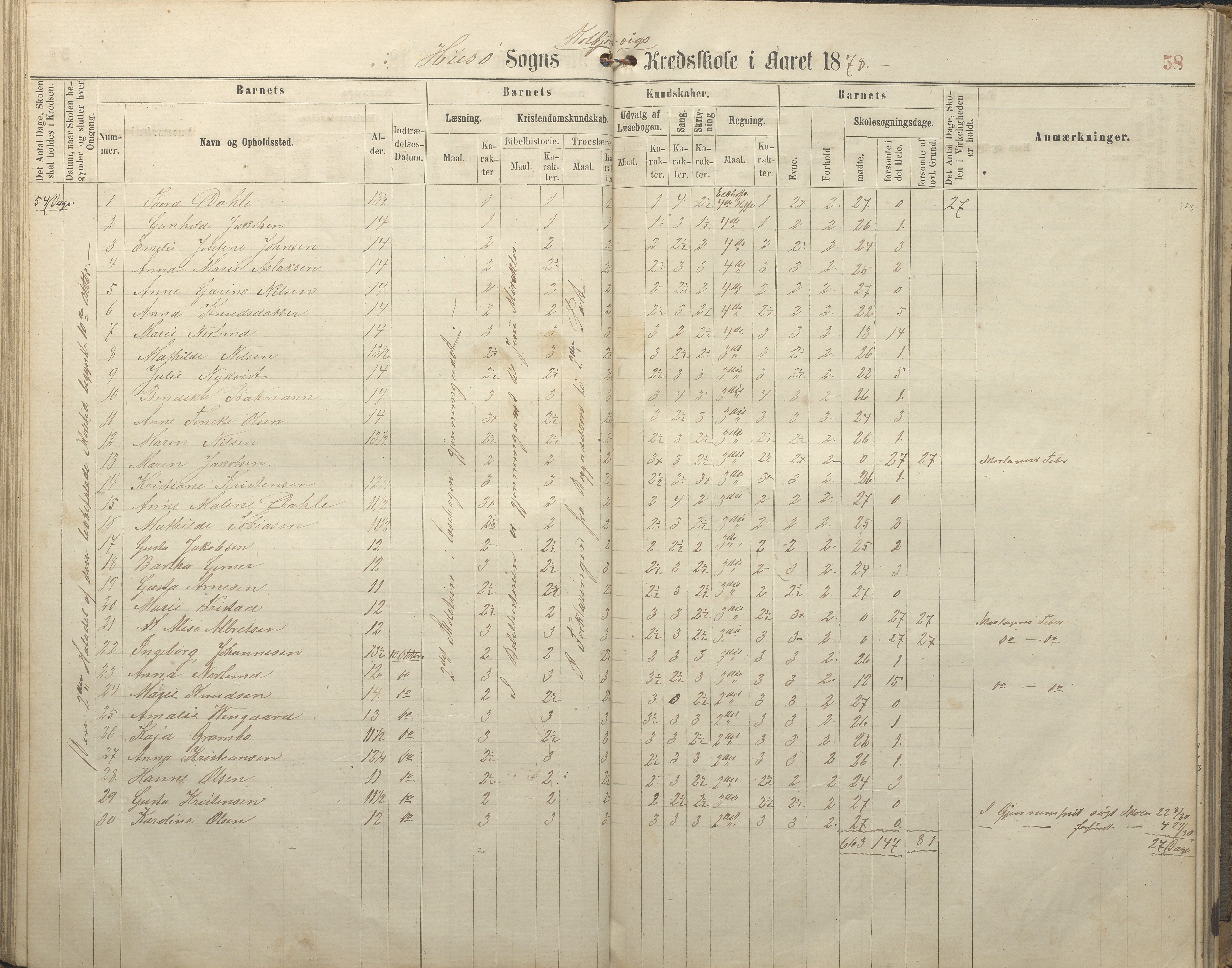 Hisøy kommune frem til 1991, AAKS/KA0922-PK/32/L0005: Skoleprotokoll, 1863-1881, p. 58