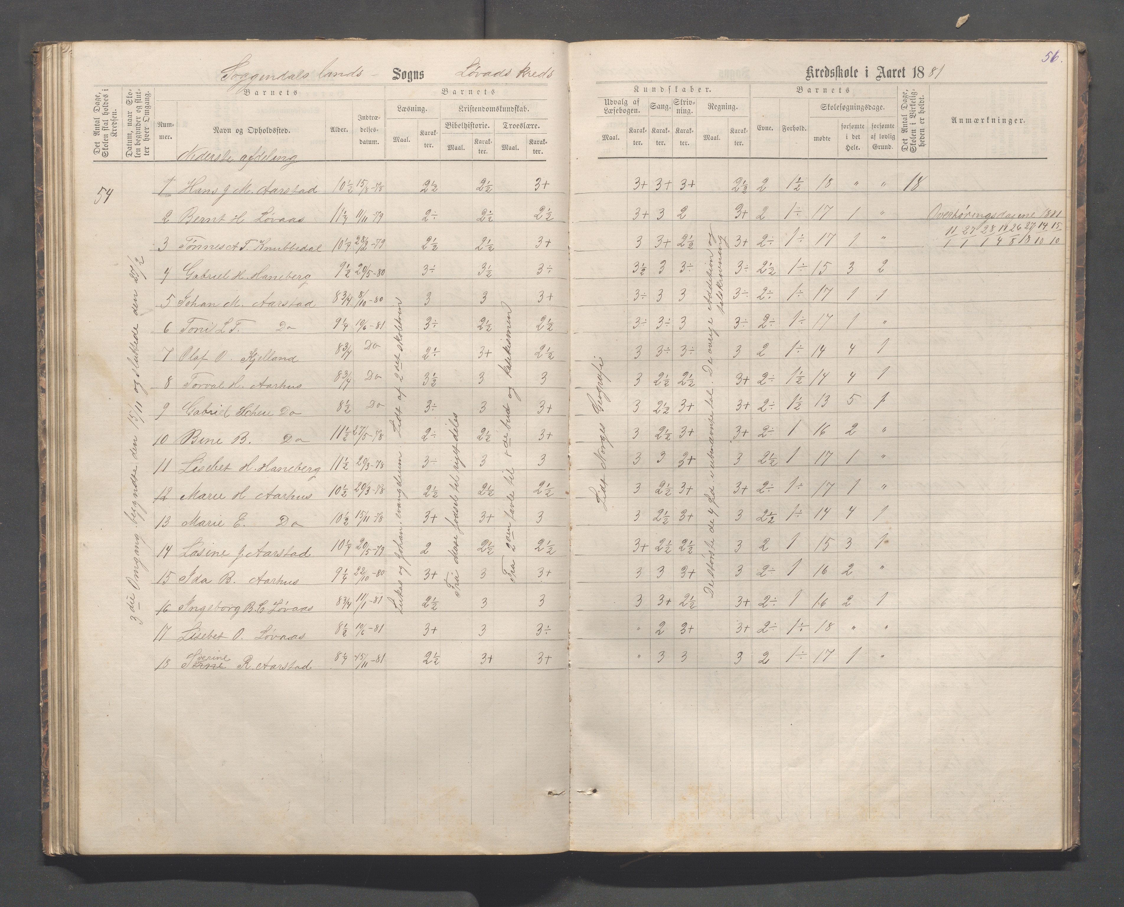Sokndal kommune- Skolestyret/Skolekontoret, IKAR/K-101142/H/L0012: Skoleprotokoll - Løvås, Jøssingfjord, 1875-1885, p. 56