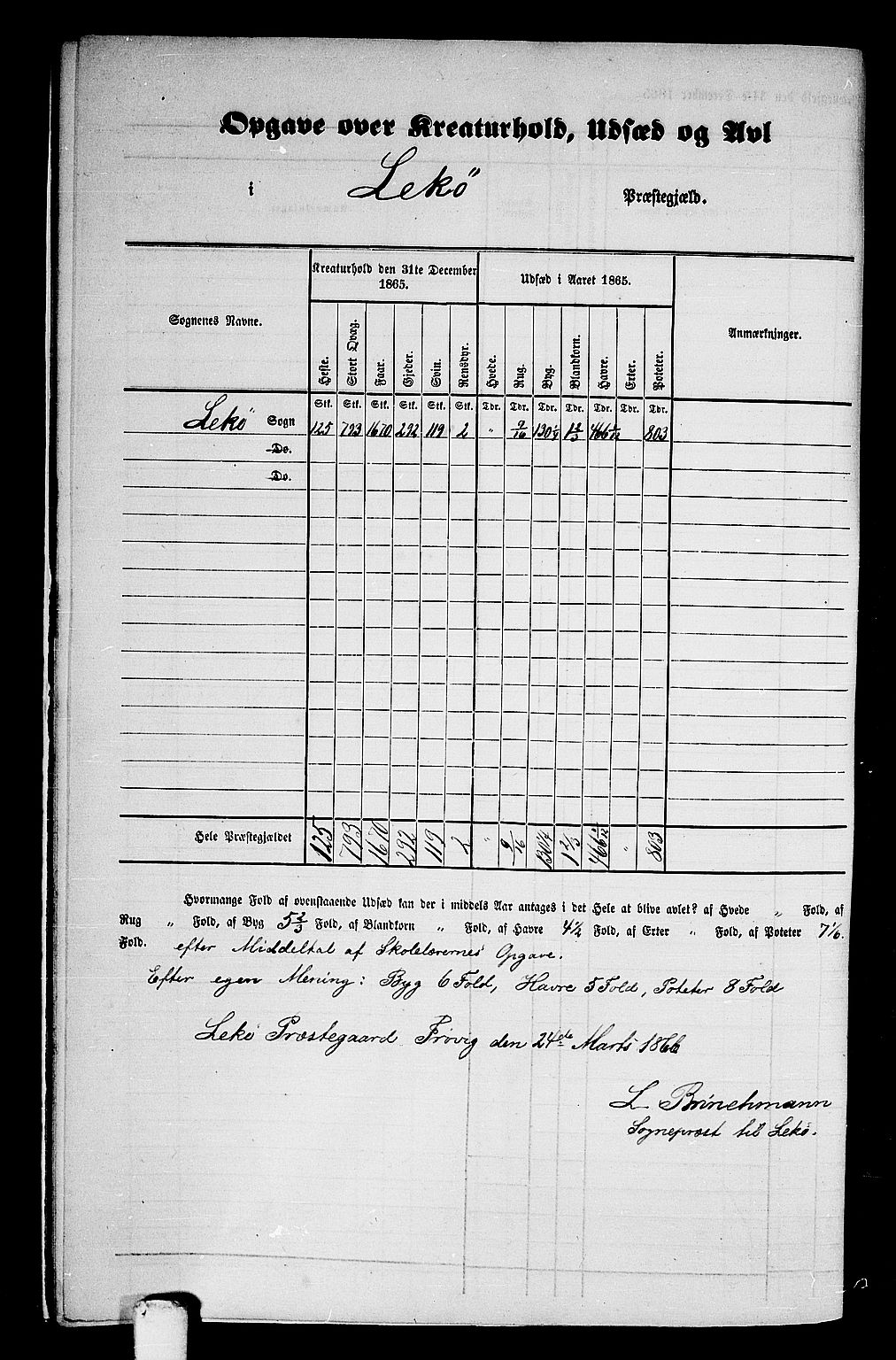 RA, 1865 census for Leka, 1865, p. 4