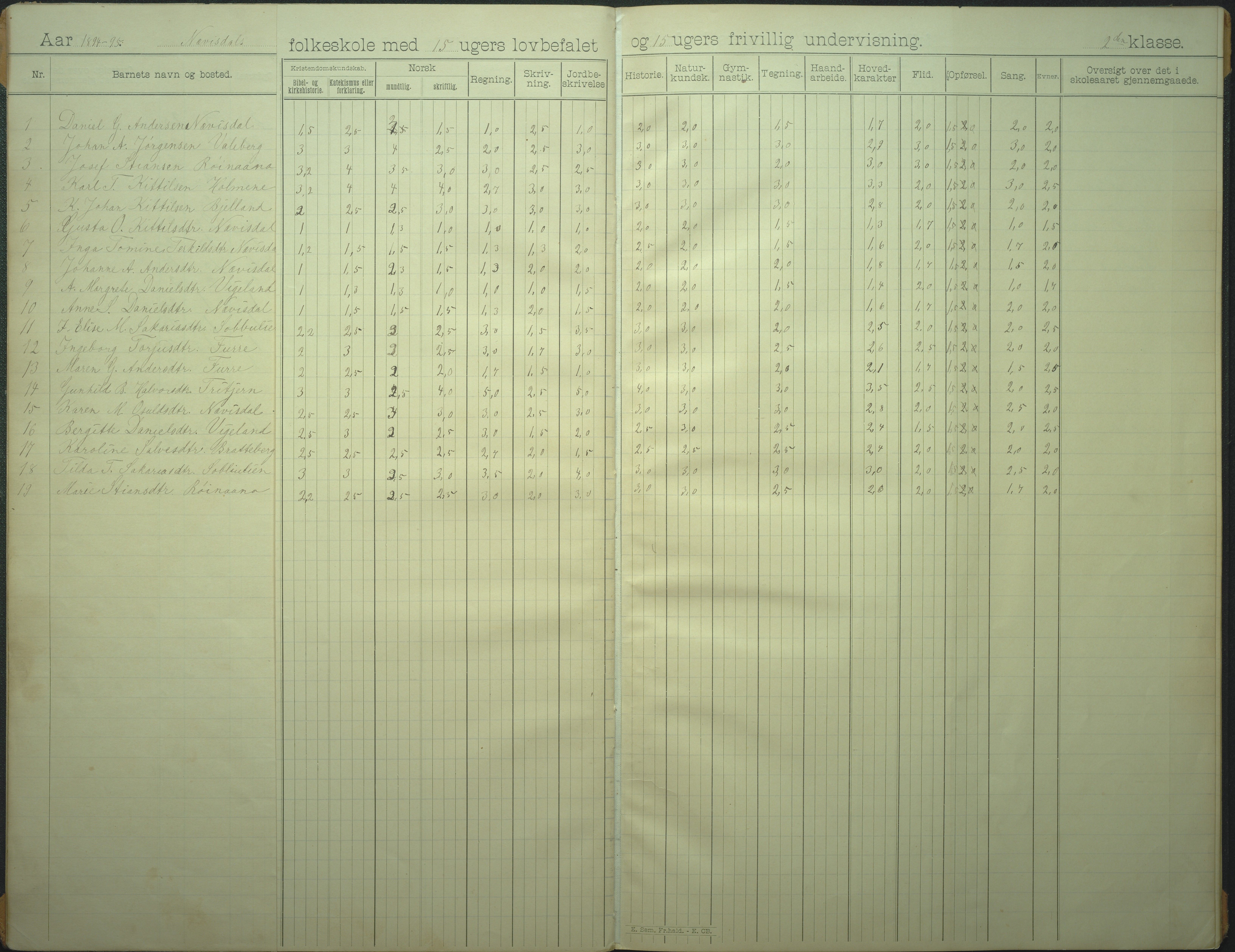 Øyestad kommune frem til 1979, AAKS/KA0920-PK/06/06I/L0007: Skoleprotokoll, 1892-1905