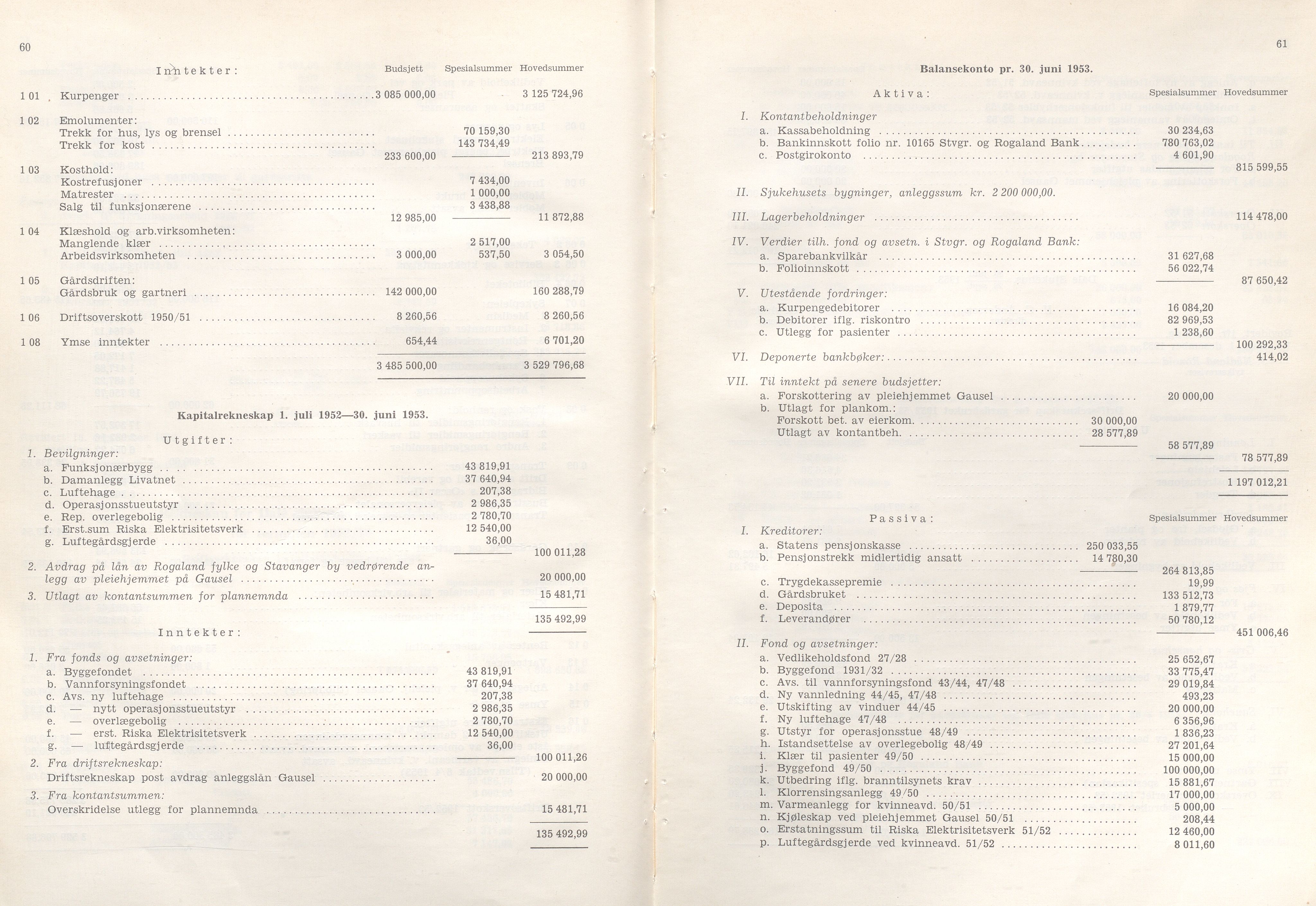 Rogaland fylkeskommune - Fylkesrådmannen , IKAR/A-900/A/Aa/Aaa/L0073: Møtebok , 1954, p. 60-61