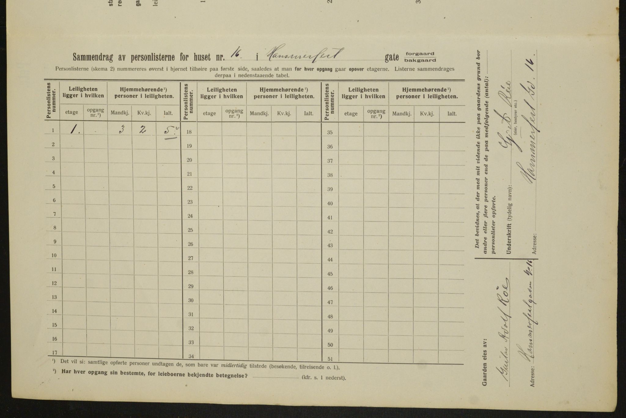 OBA, Municipal Census 1913 for Kristiania, 1913, p. 34373