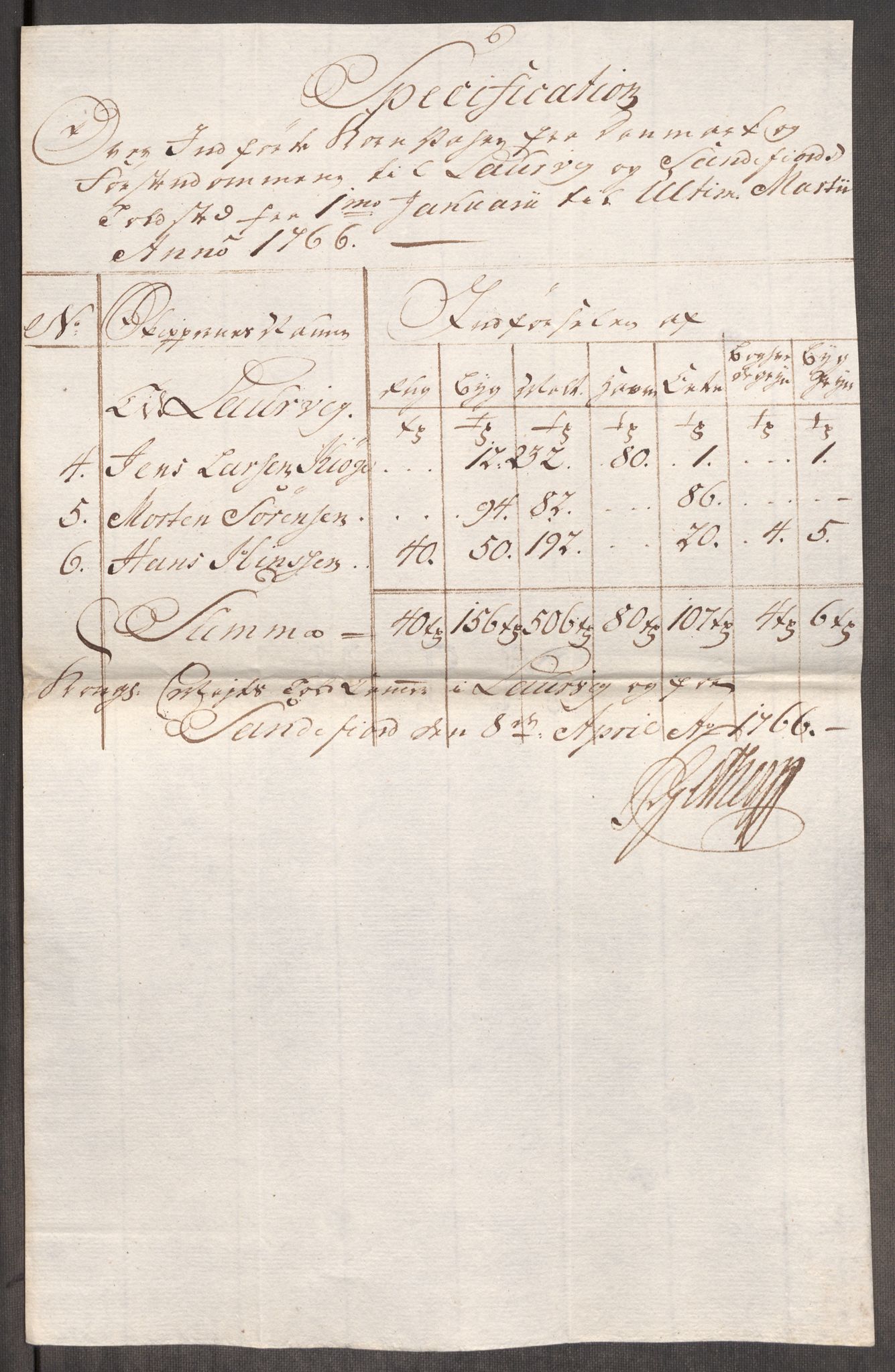 Rentekammeret inntil 1814, Realistisk ordnet avdeling, AV/RA-EA-4070/Oe/L0008: [Ø1]: Priskuranter, 1764-1768, p. 618