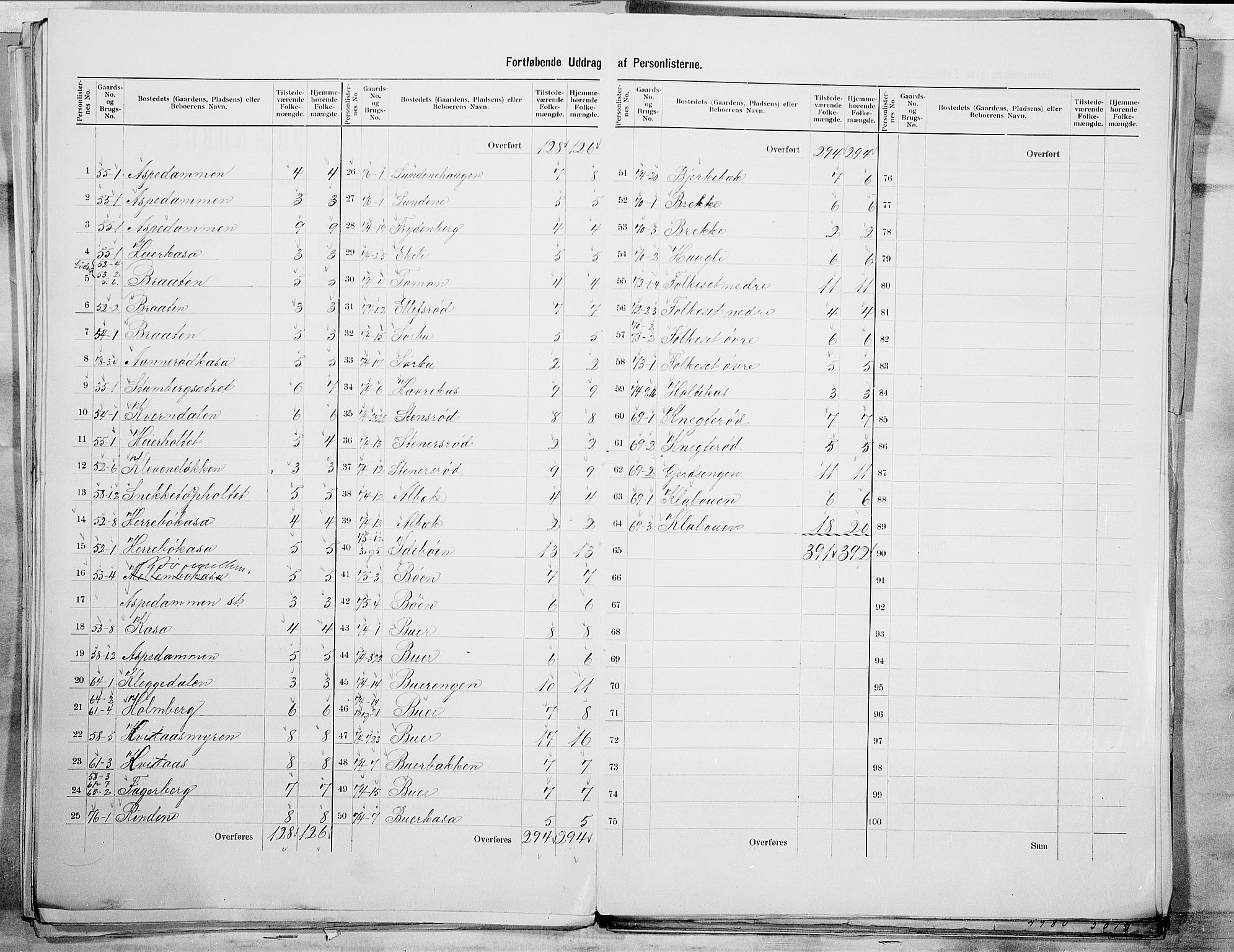 SAO, 1900 census for Idd, 1900, p. 28