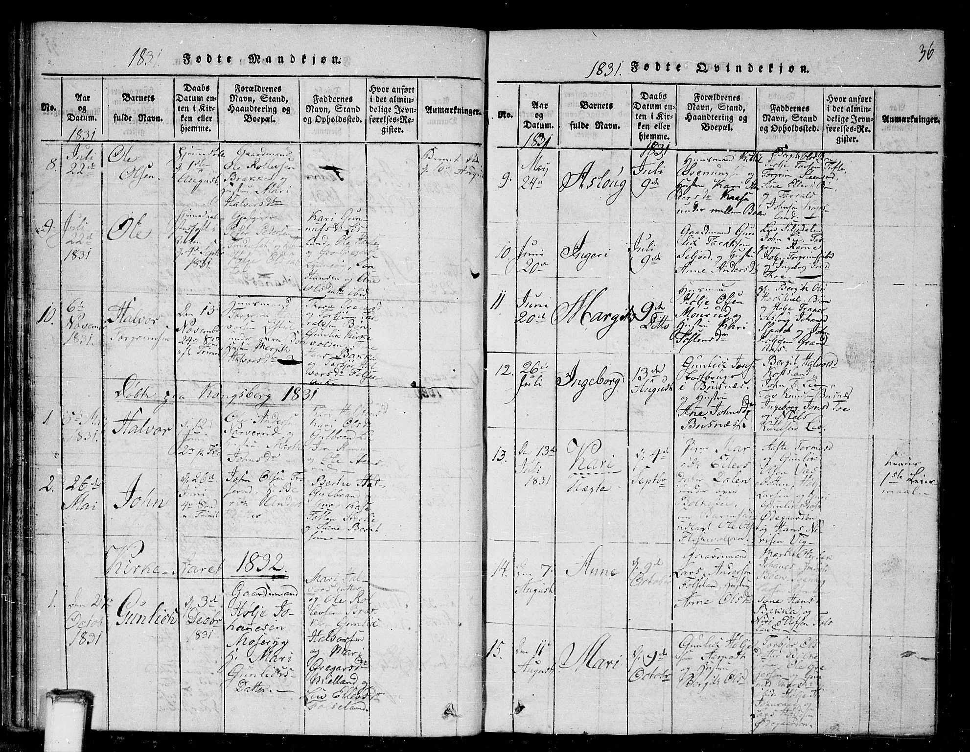 Gransherad kirkebøker, SAKO/A-267/G/Ga/L0001: Parish register (copy) no. I 1, 1815-1842, p. 36