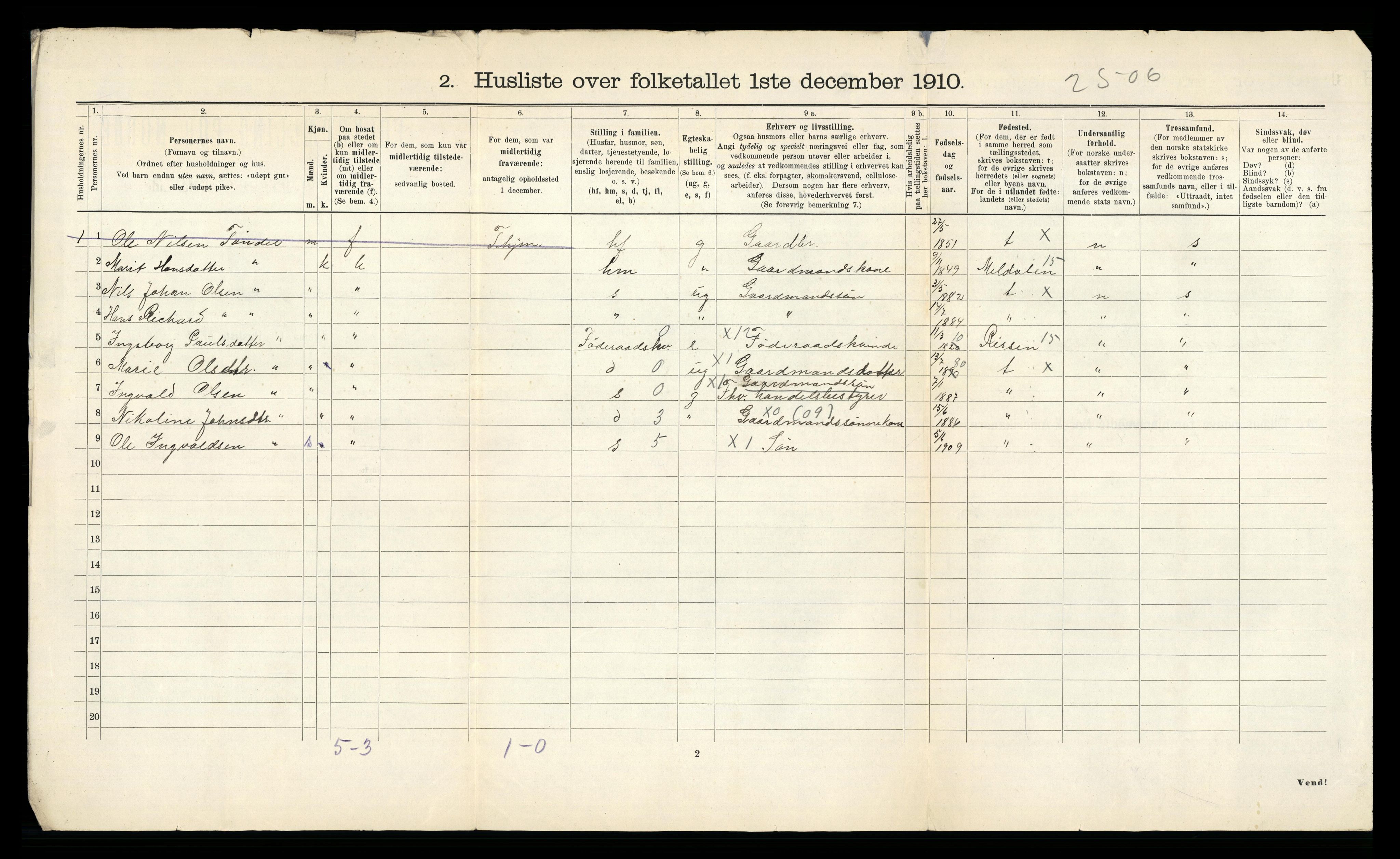 RA, 1910 census for Lensvik, 1910, p. 20