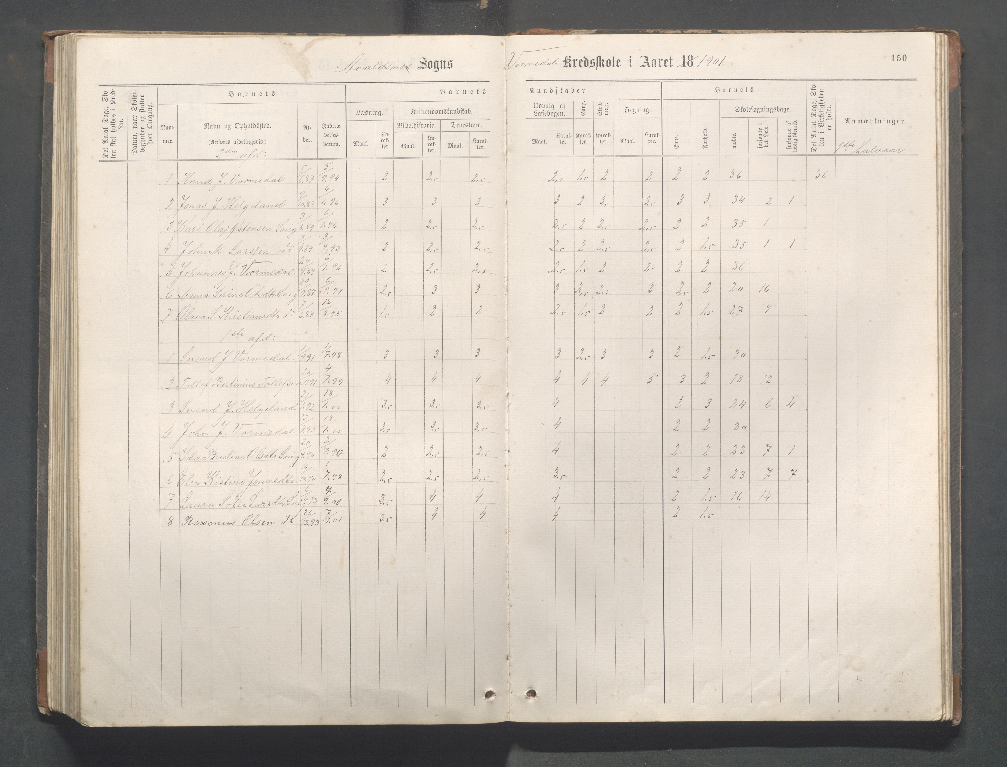 Avaldsnes Kommune - Kolnes skole, IKAR/K-101719/H/L0001: Skoleprotokoll for Kolnes, Snik,Vormedal, 1882-1918, p. 150