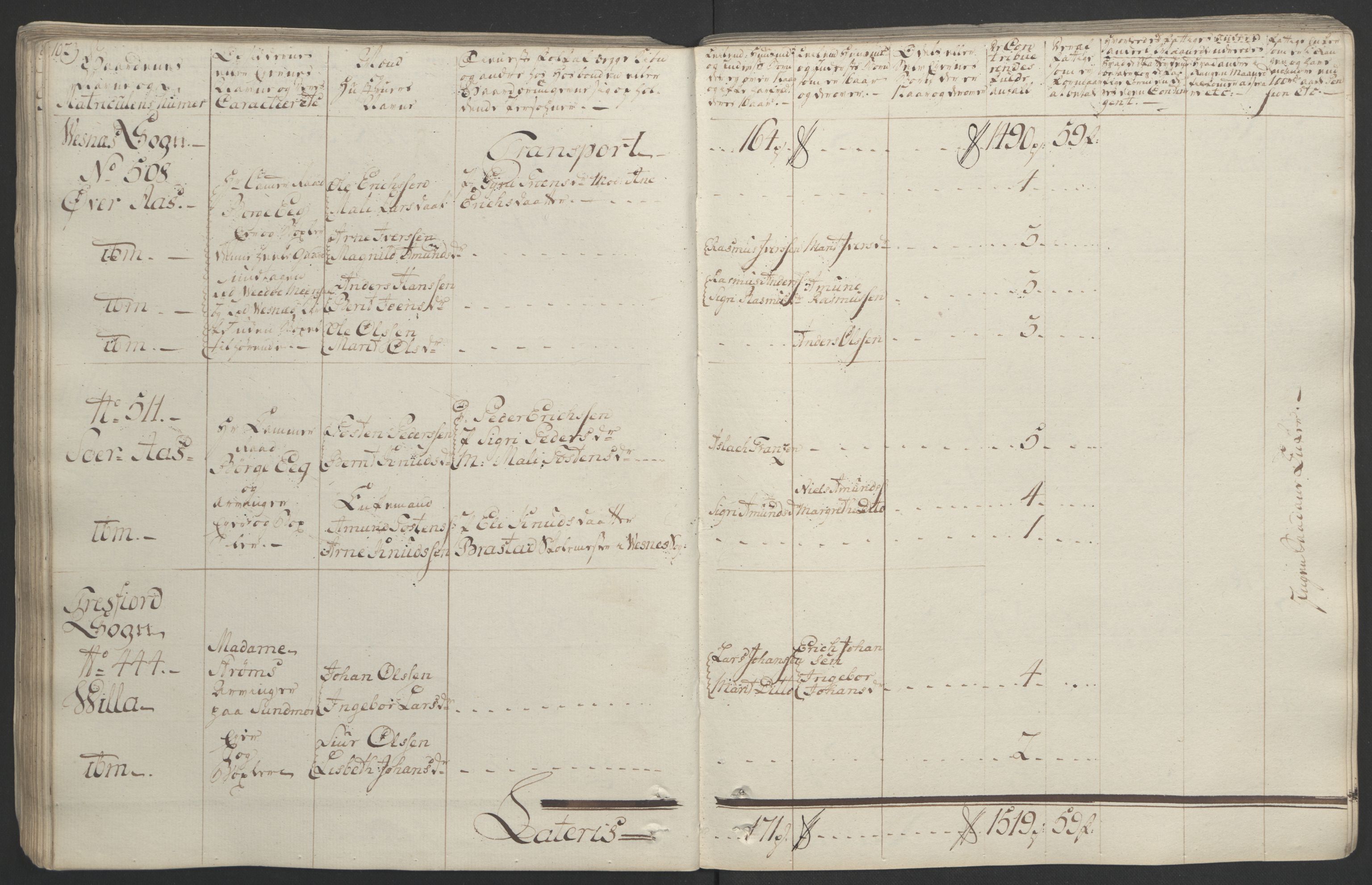 Rentekammeret inntil 1814, Realistisk ordnet avdeling, AV/RA-EA-4070/Ol/L0020/0001: [Gg 10]: Ekstraskatten, 23.09.1762. Romsdal, Strinda, Selbu, Inderøy. / Romsdal, 1764, p. 108