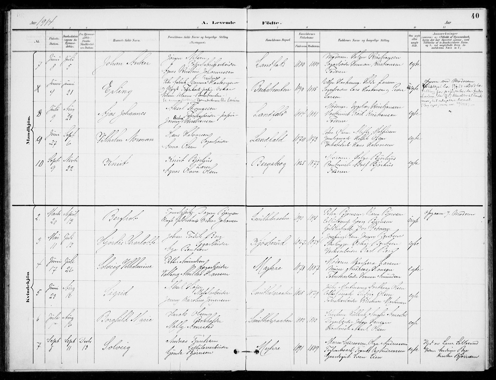 Åssiden kirkebøker, SAKO/A-251/F/Fa/L0002: Parish register (official) no. 2, 1896-1916, p. 40