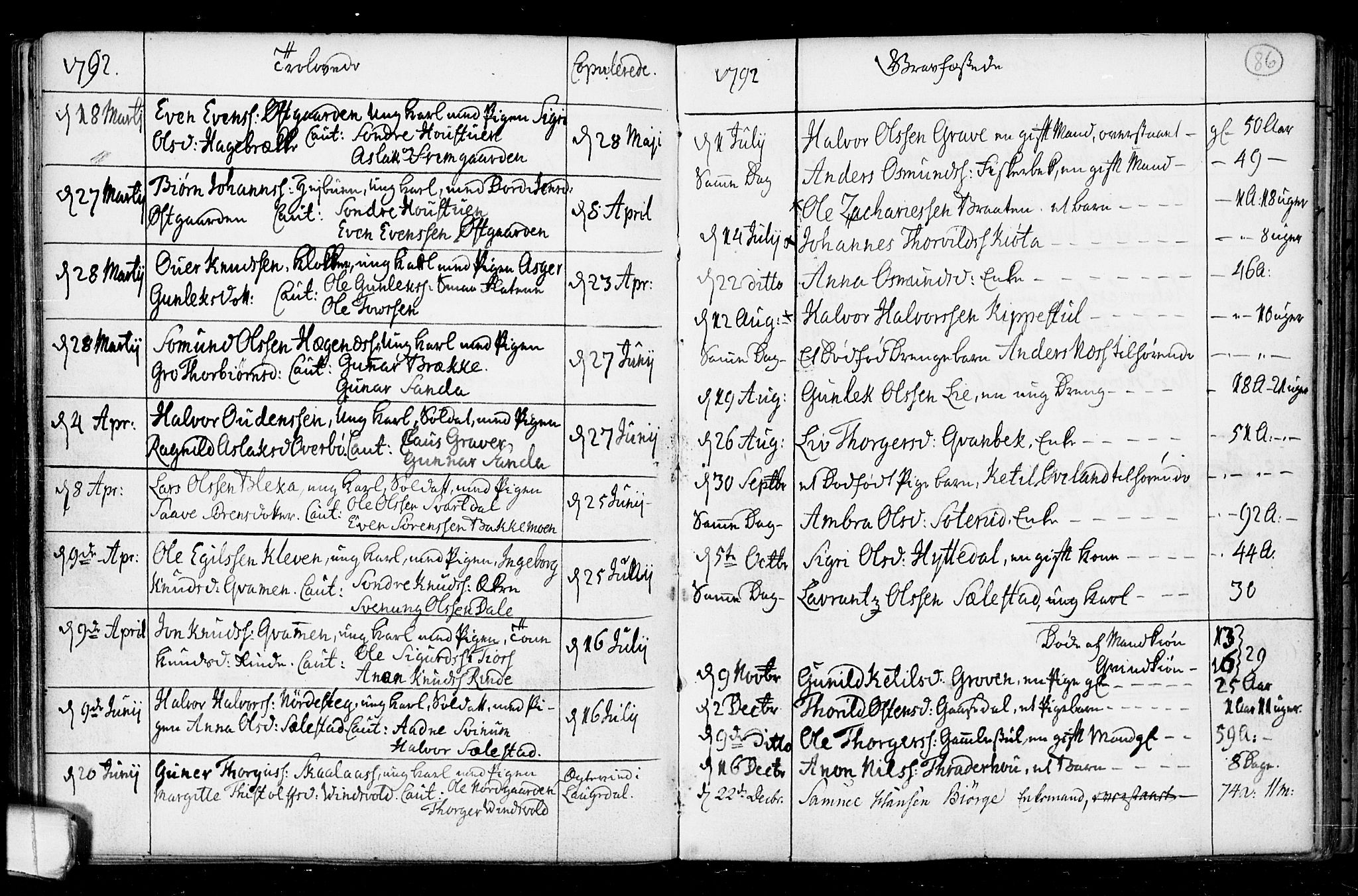 Seljord kirkebøker, SAKO/A-20/F/Fa/L0008: Parish register (official) no. I 8, 1755-1814, p. 86