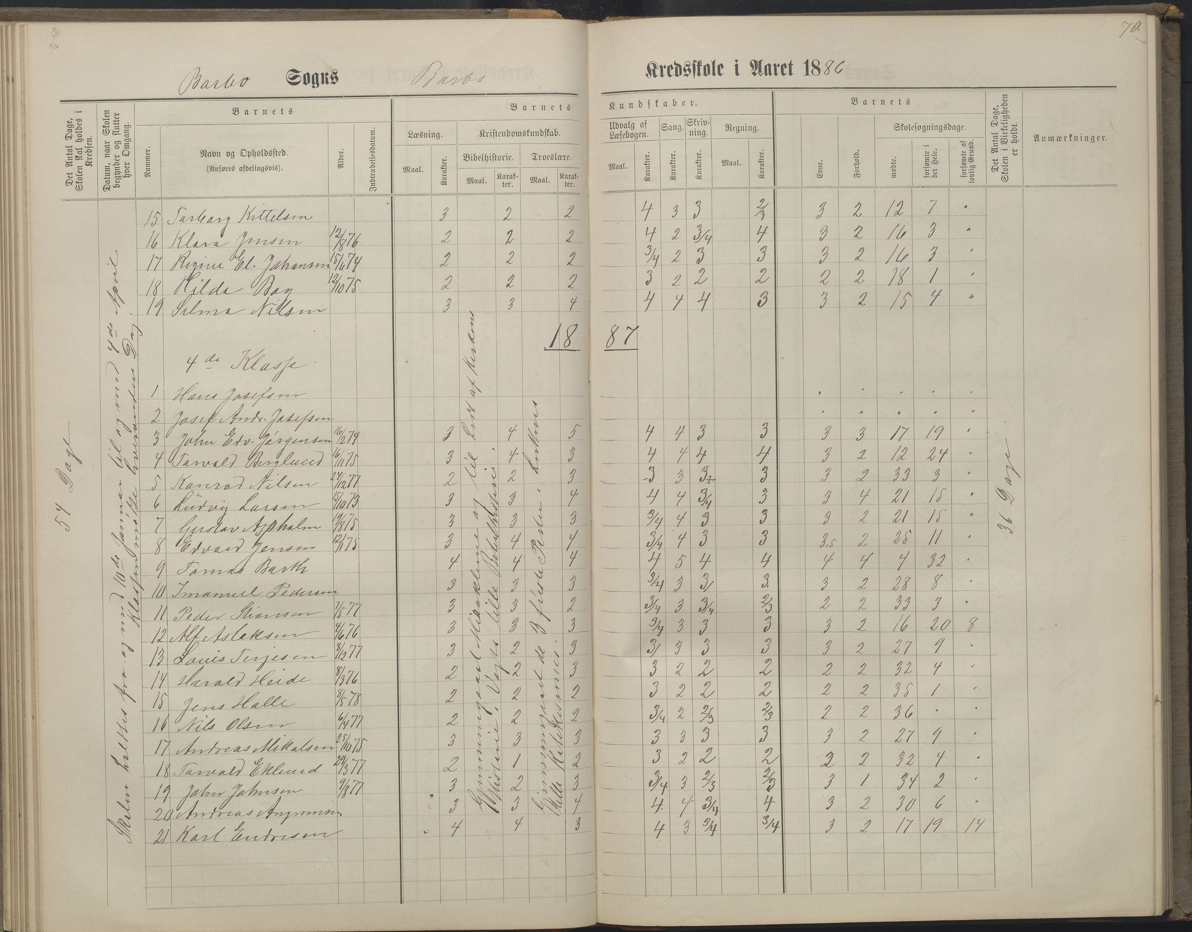 Arendal kommune, Katalog I, AAKS/KA0906-PK-I/07/L0160: Skoleprotokoll for nederste klasse, 1863-1877, p. 70