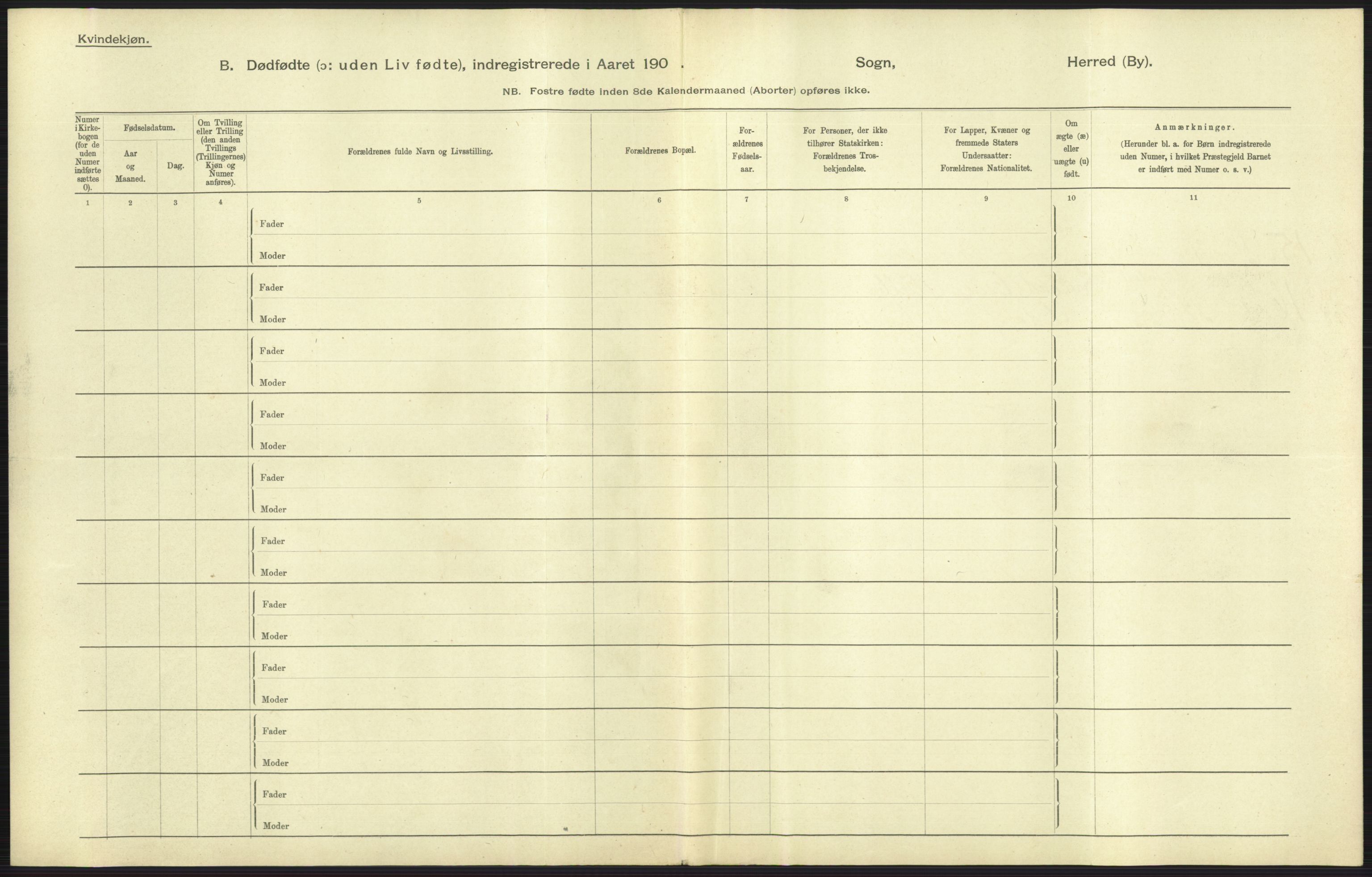 Statistisk sentralbyrå, Sosiodemografiske emner, Befolkning, AV/RA-S-2228/D/Df/Dfa/Dfaa/L0026: Smålenenes - Finnmarkens amt: Dødfødte. Byer., 1903, p. 69