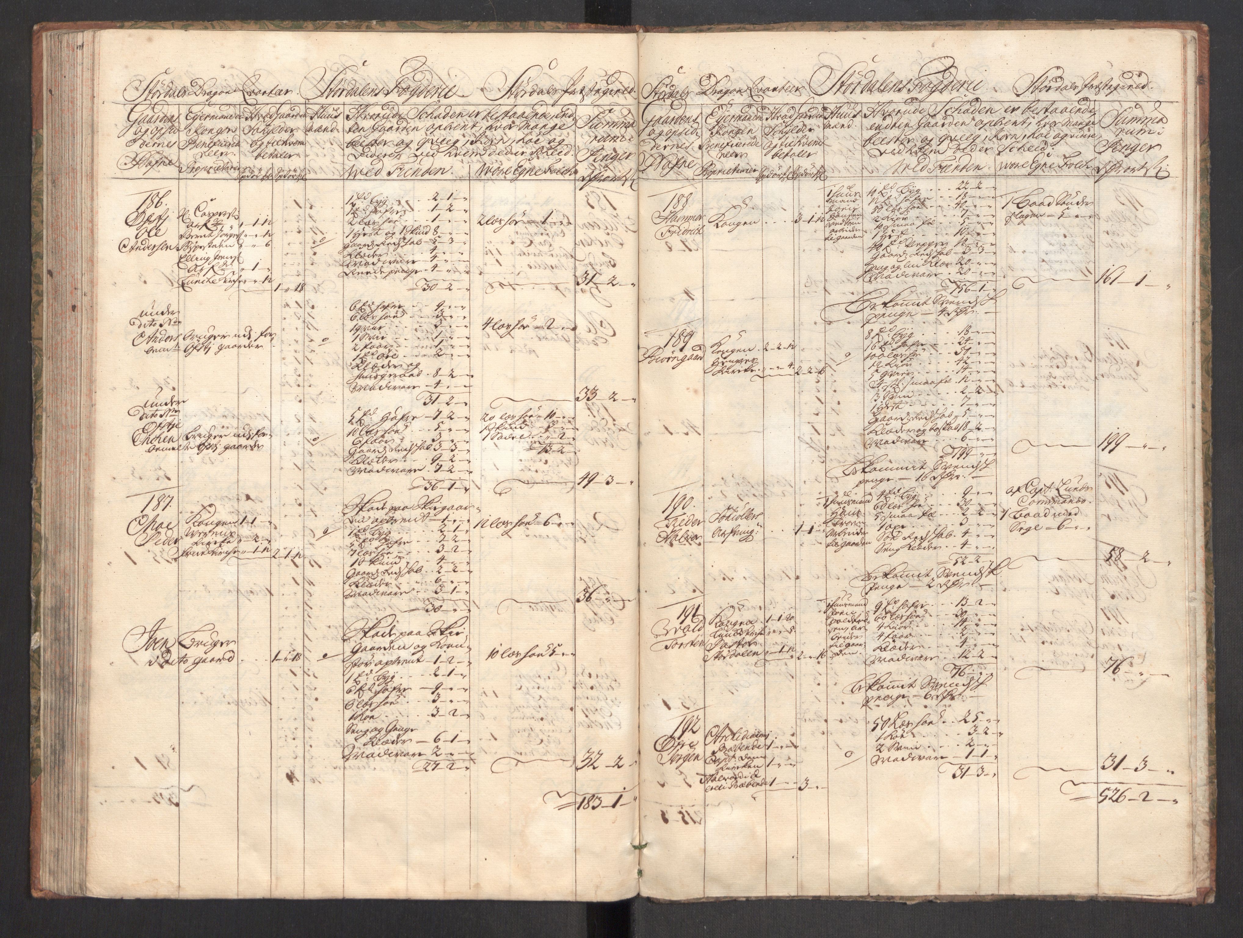 Rentekammeret inntil 1814, Realistisk ordnet avdeling, AV/RA-EA-4070/Ki/L0012: [S10]: Kommisjonsforretning over skader påført allmuen nordafjells i krigsåret 1718, 1718, p. 412