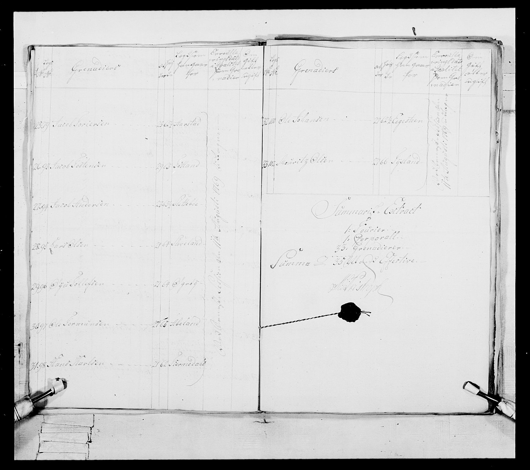 Generalitets- og kommissariatskollegiet, Det kongelige norske kommissariatskollegium, AV/RA-EA-5420/E/Eh/L0105: 2. Vesterlenske nasjonale infanteriregiment, 1766-1773, p. 105