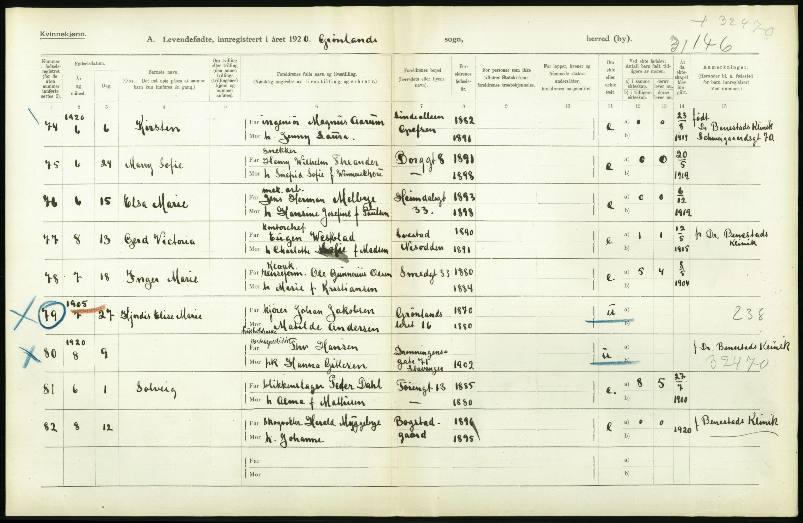 Statistisk sentralbyrå, Sosiodemografiske emner, Befolkning, AV/RA-S-2228/D/Df/Dfb/Dfbj/L0008: Kristiania: Levendefødte menn og kvinner., 1920, p. 170