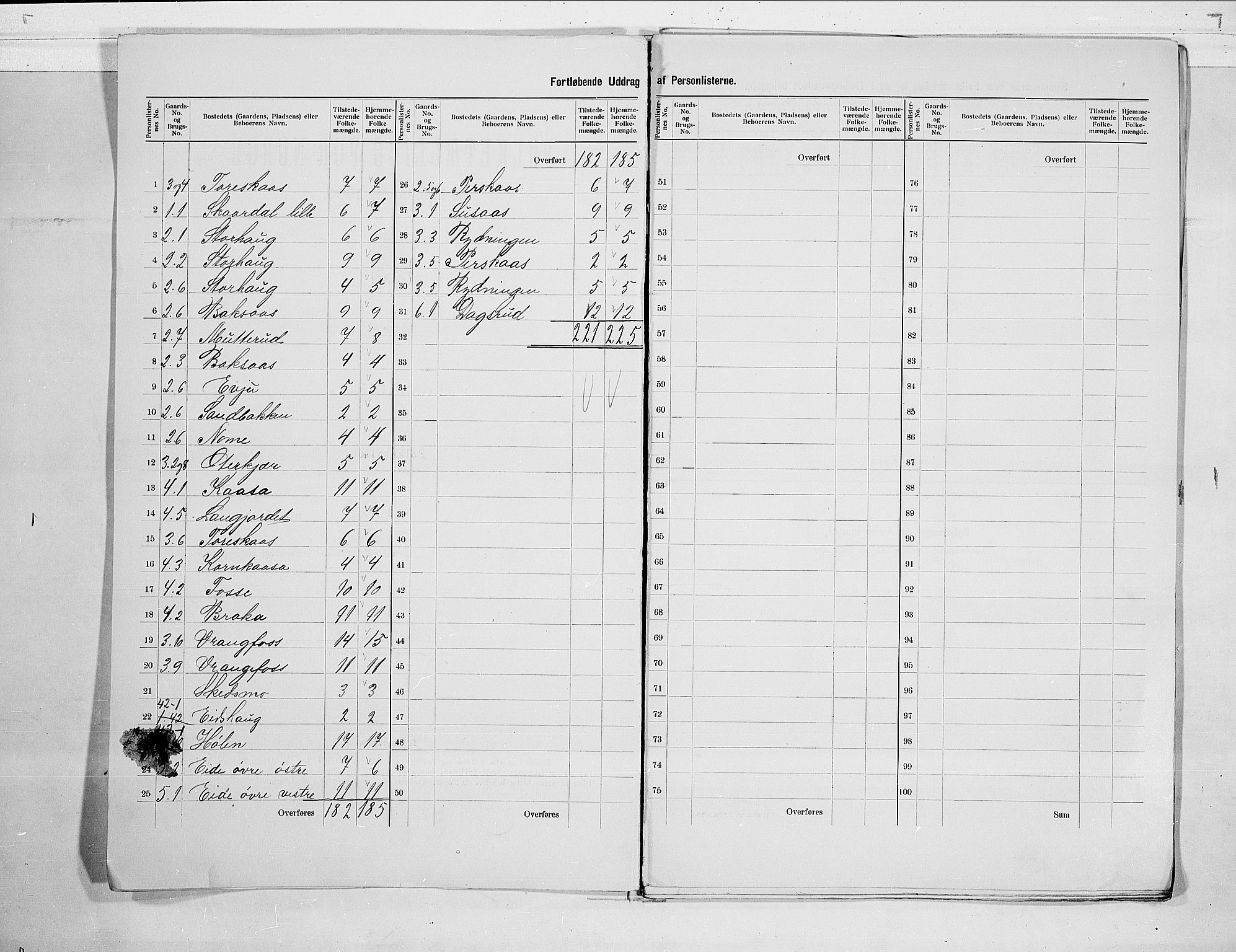 SAKO, 1900 census for Holla, 1900, p. 5
