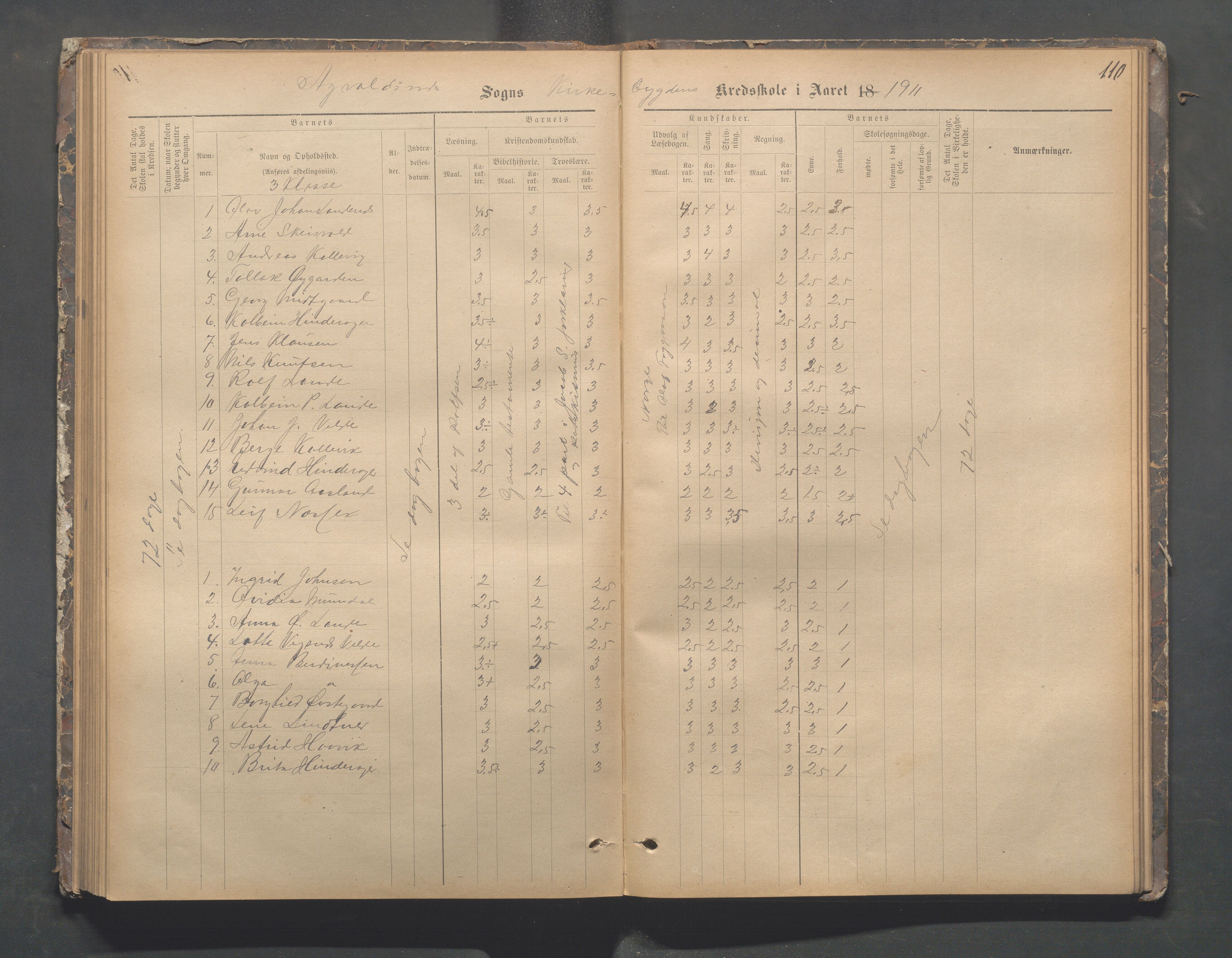 Avaldsnes kommune - Skeie skole, IKAR/A-847/H/L0002: Skoleprotokoll - Kirkebygden skolekrets, 1883-1921, p. 110