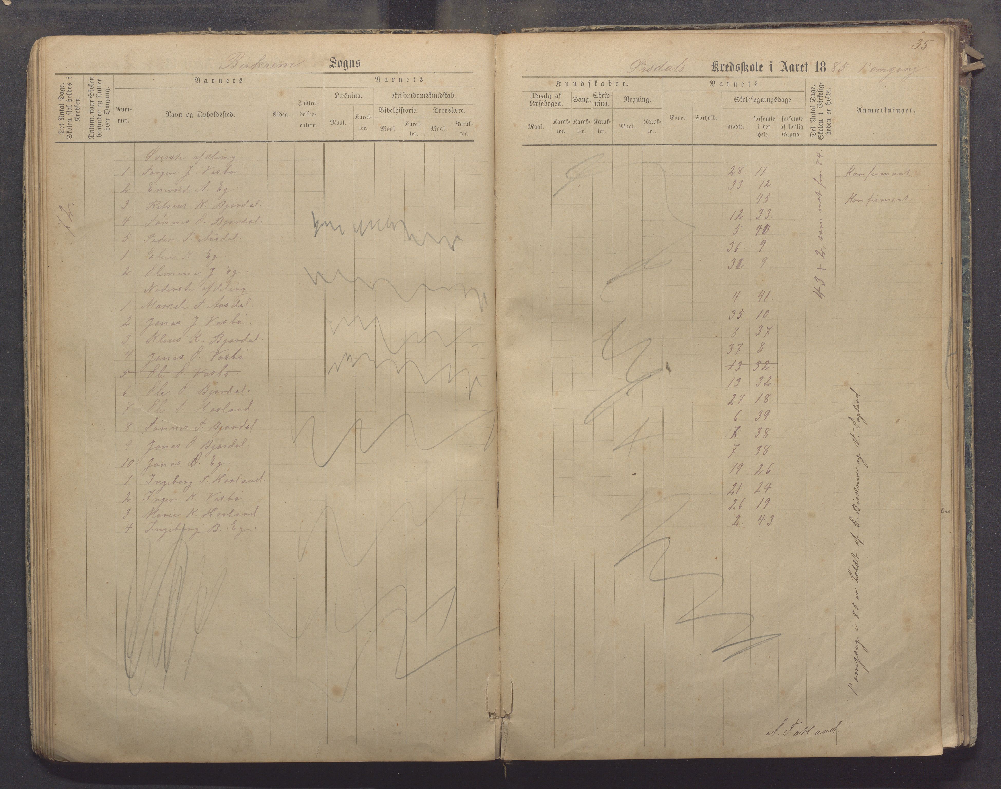 Bjerkreim kommune - Skulestyret, IKAR/K-101539/H/L0006: Skuleprotokoll, 1884-1898, p. 34b-35a