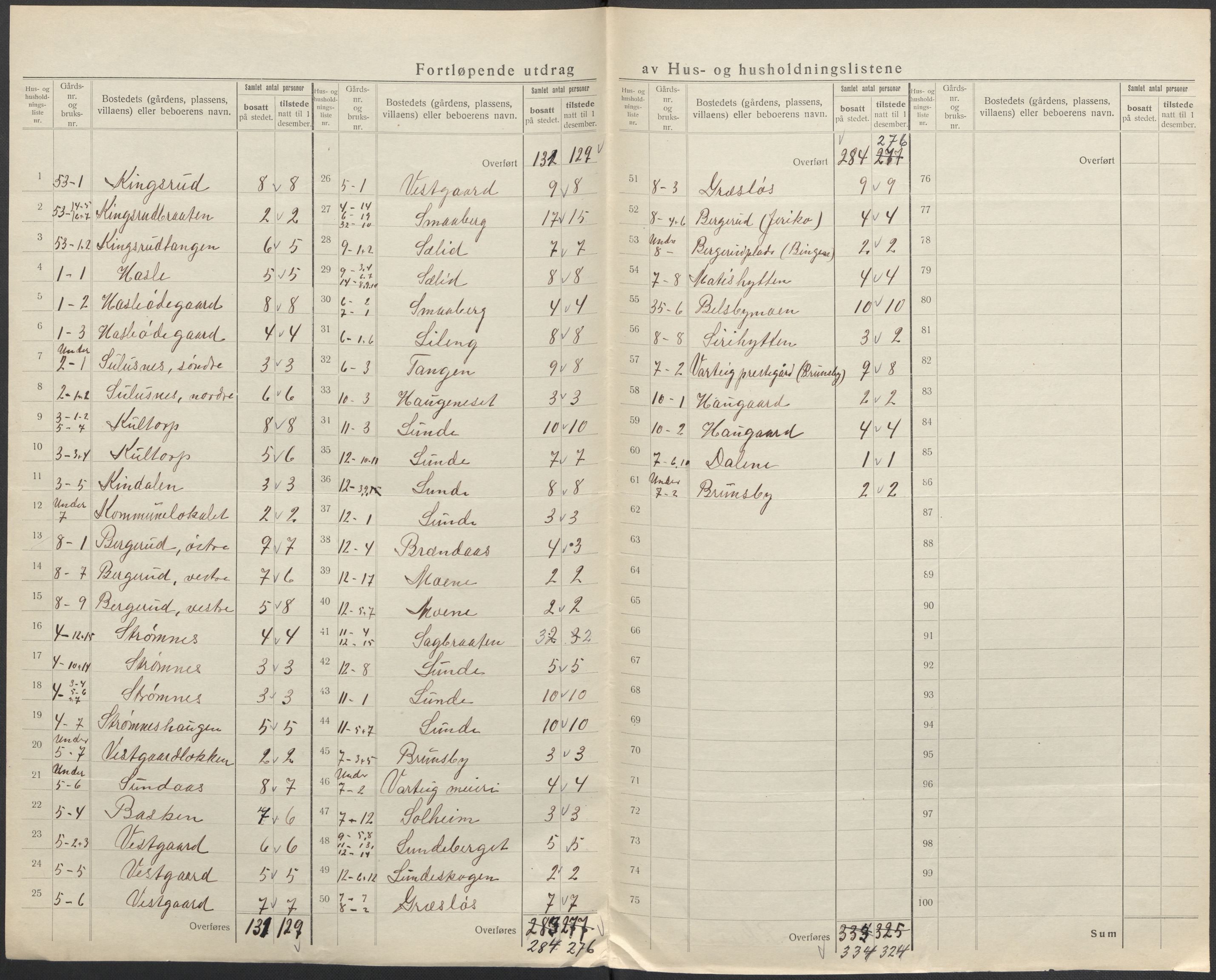 SAO, 1920 census for Varteig, 1920, p. 9