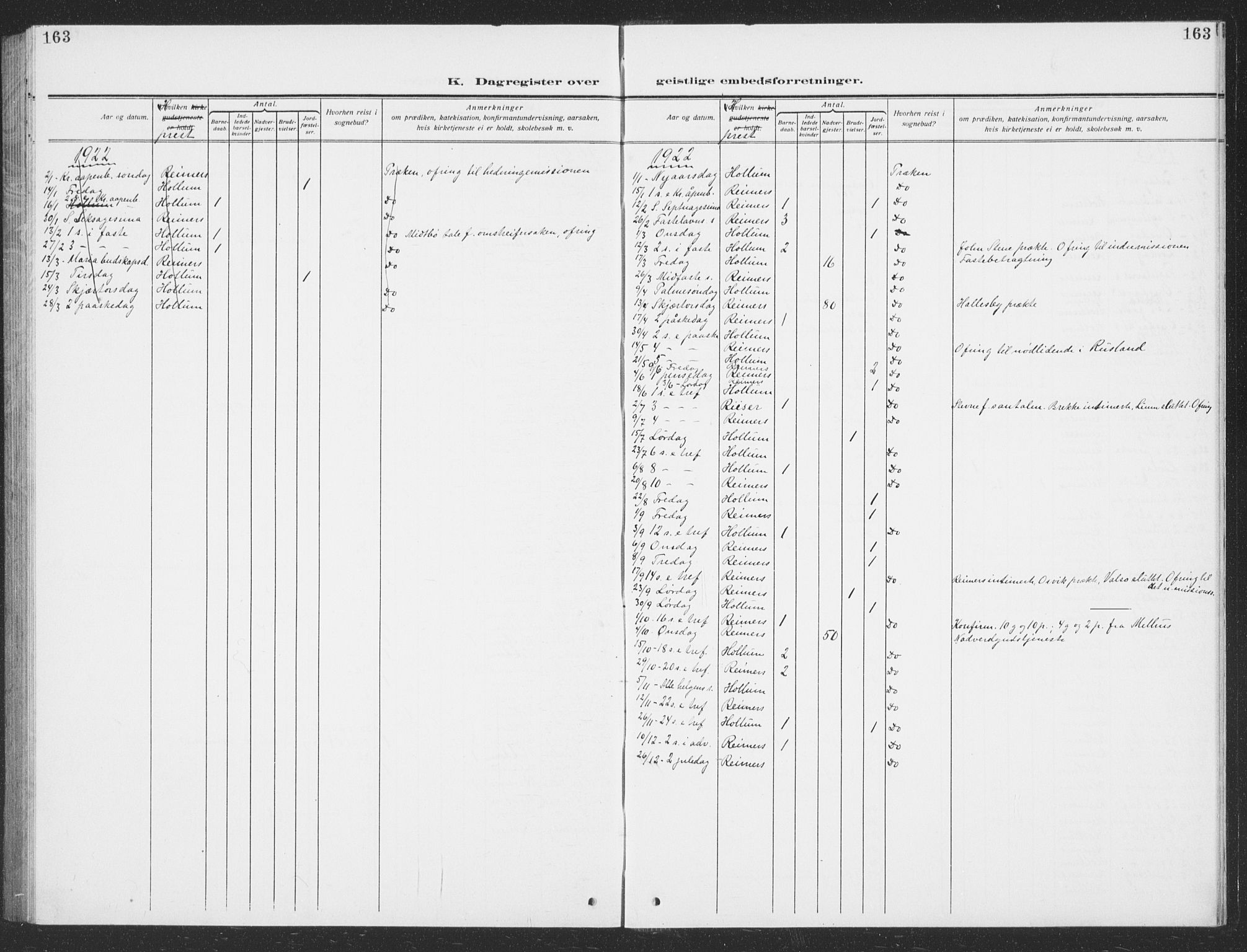 Ministerialprotokoller, klokkerbøker og fødselsregistre - Sør-Trøndelag, SAT/A-1456/693/L1124: Parish register (copy) no. 693C05, 1911-1941, p. 163