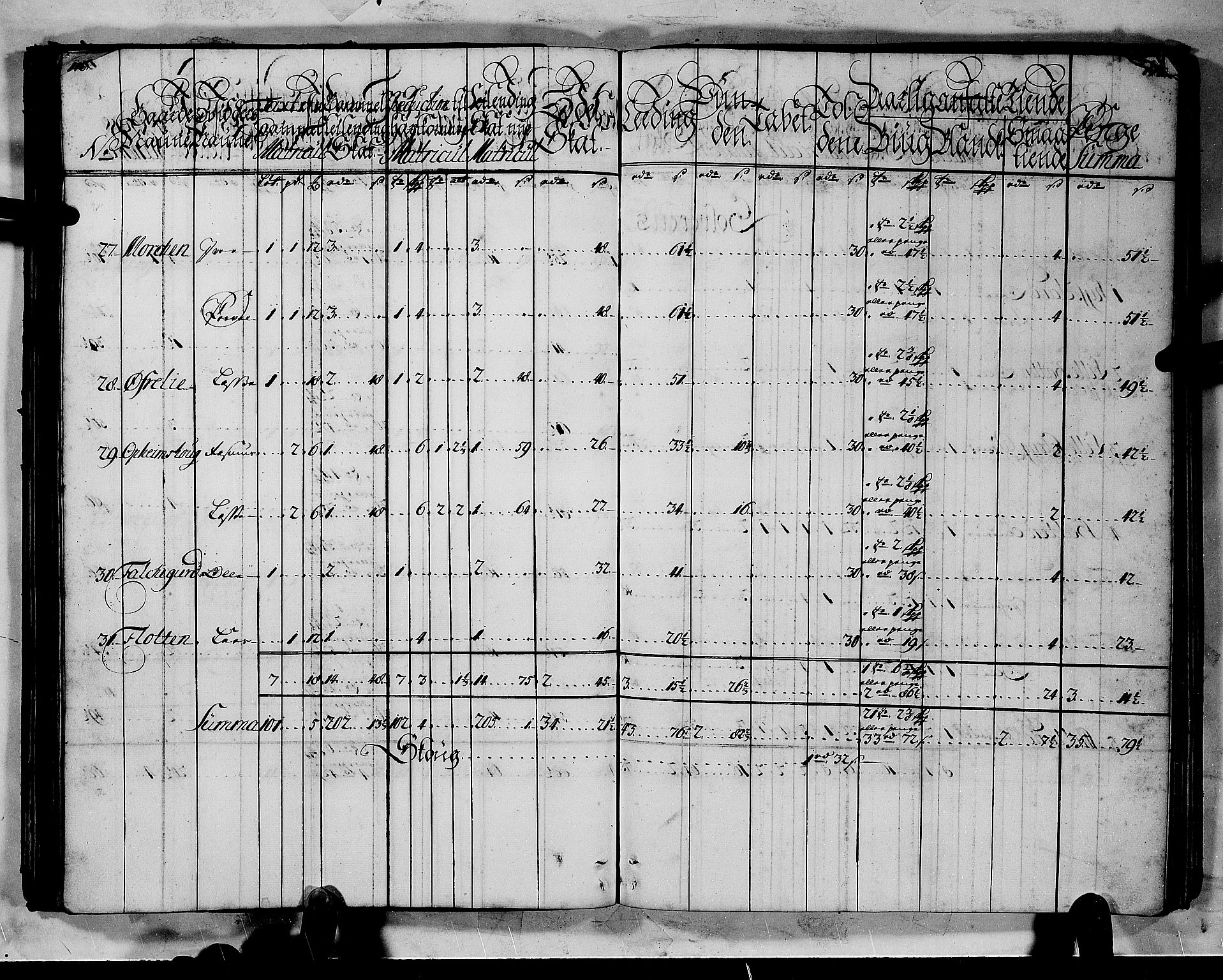 Rentekammeret inntil 1814, Realistisk ordnet avdeling, RA/EA-4070/N/Nb/Nbf/L0144: Indre Sogn matrikkelprotokoll, 1723, p. 75