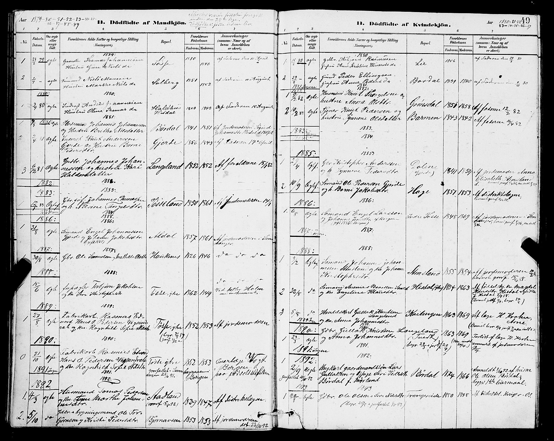 Samnanger Sokneprestembete, SAB/A-77501/H/Hab: Parish register (copy) no. A 2, 1879-1897, p. 49