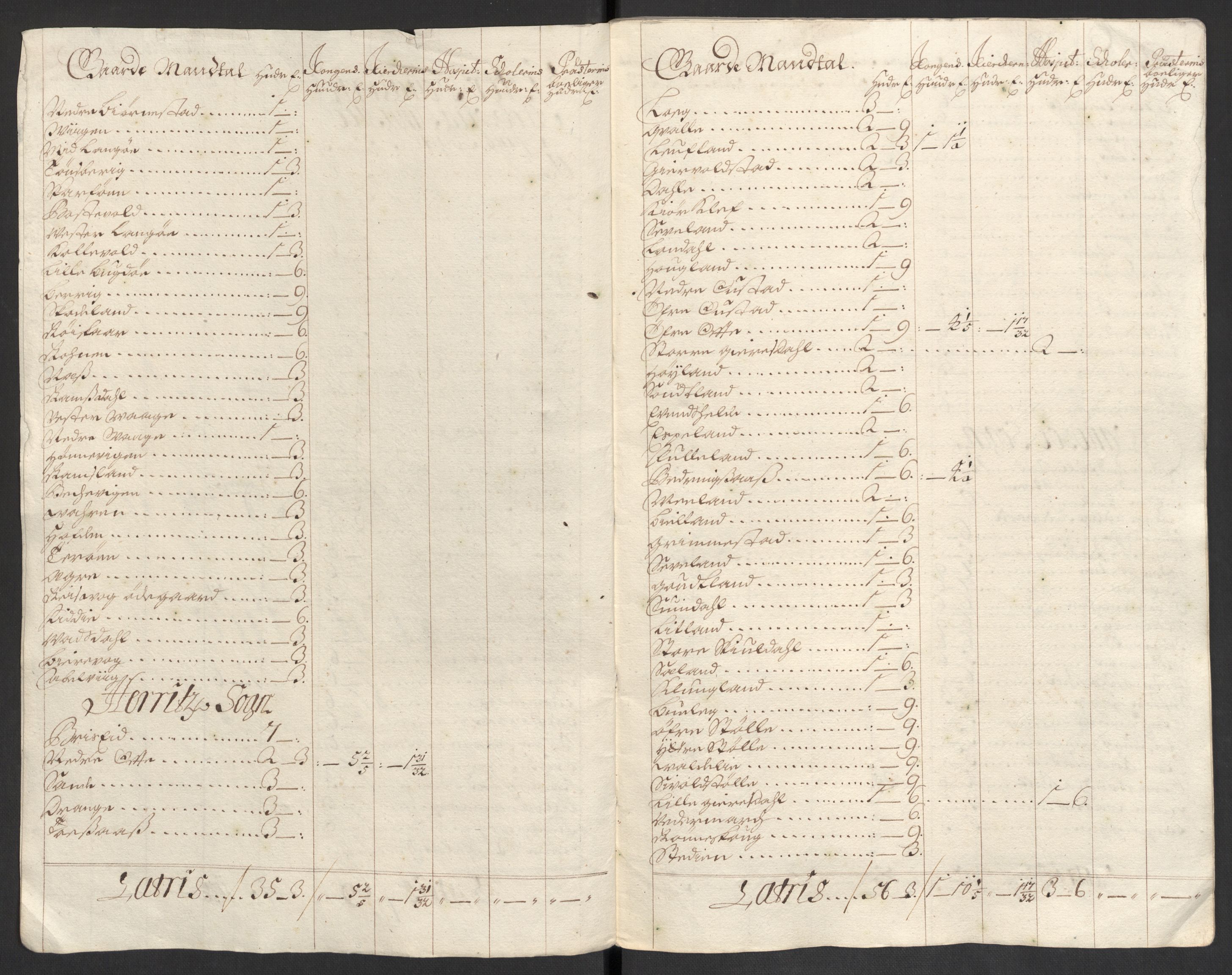 Rentekammeret inntil 1814, Reviderte regnskaper, Fogderegnskap, AV/RA-EA-4092/R43/L2548: Fogderegnskap Lista og Mandal, 1700, p. 26