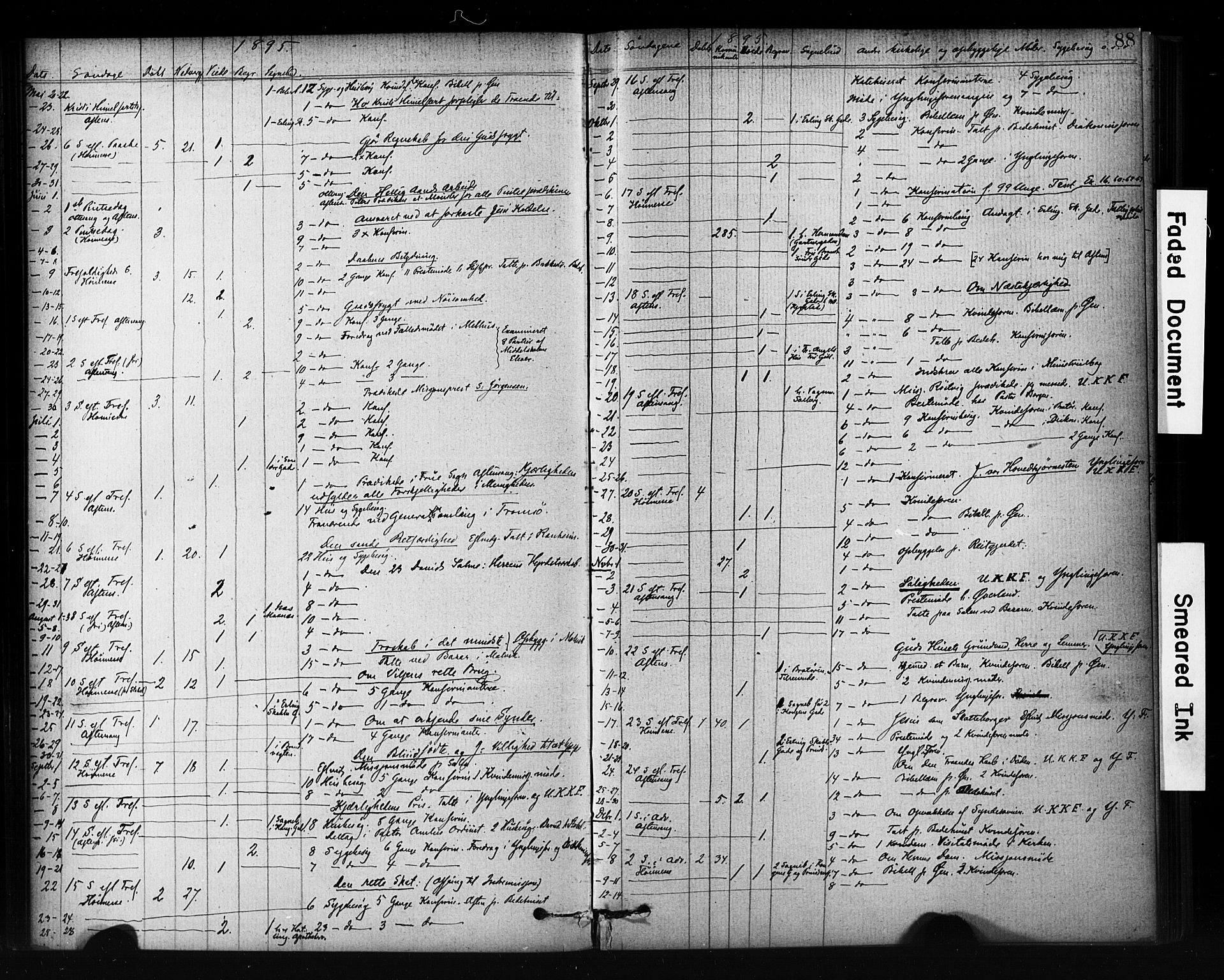 Ministerialprotokoller, klokkerbøker og fødselsregistre - Sør-Trøndelag, SAT/A-1456/601/L0071: Curate's parish register no. 601B04, 1882-1931, p. 88