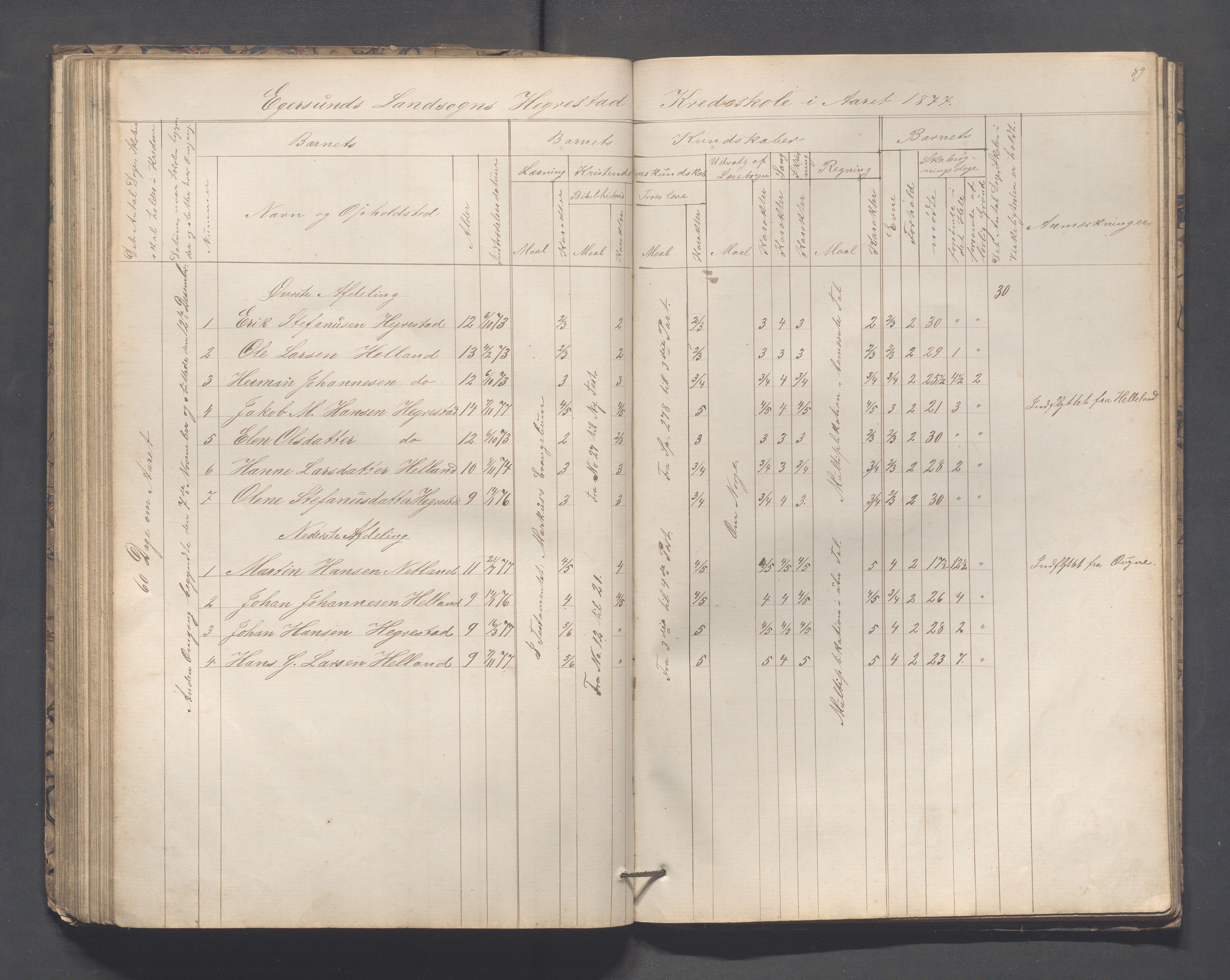 Eigersund kommune (Herredet) - Skolekommisjonen/skolestyret, IKAR/K-100453/Jb/L0005: Skoleprotokoll - Hegrestad, Netland, Helvik, Gjermestad , 1862-1878, p. 89