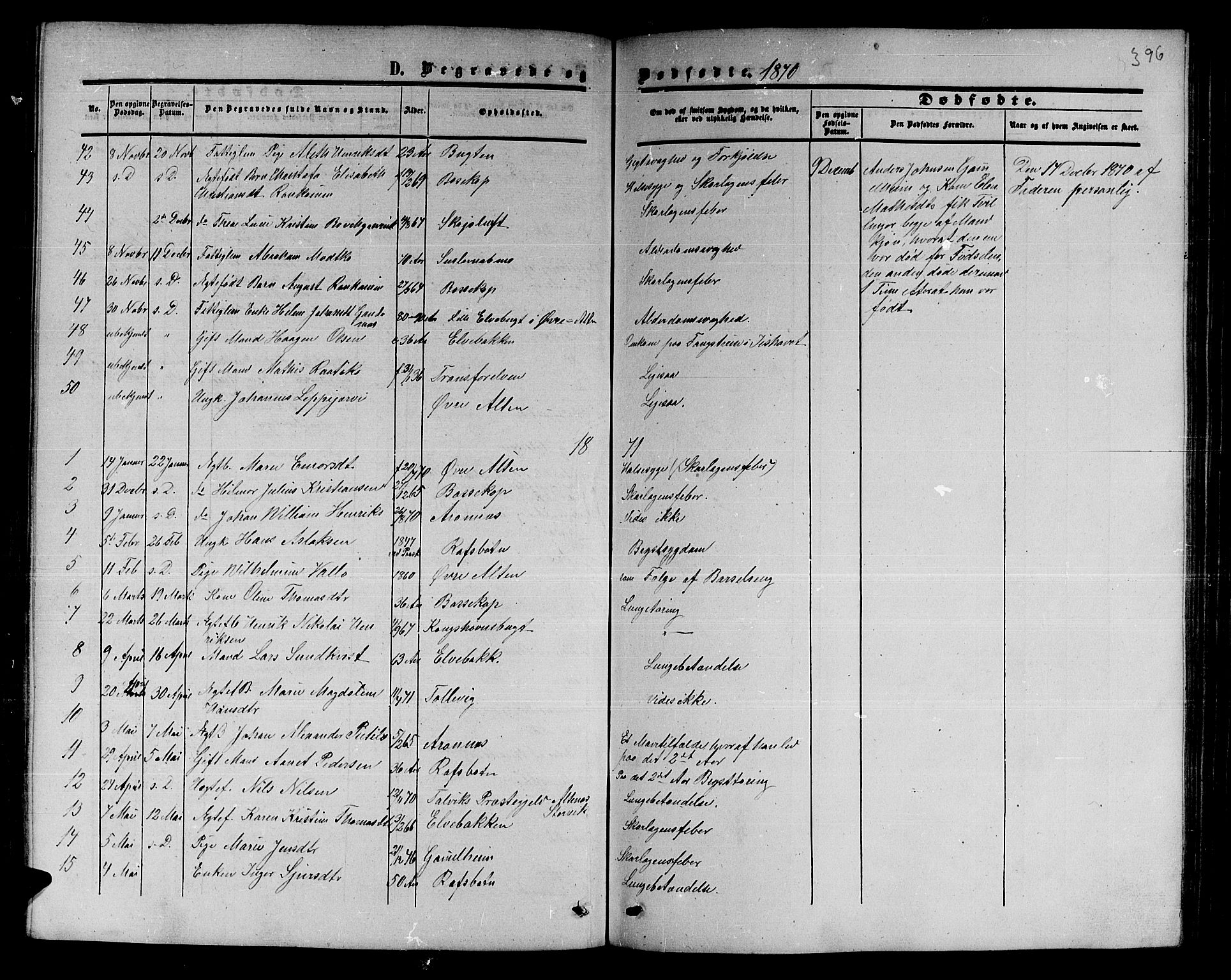 Alta sokneprestkontor, AV/SATØ-S-1338/H/Hb/L0001.klokk: Parish register (copy) no. 1, 1858-1878, p. 395-396