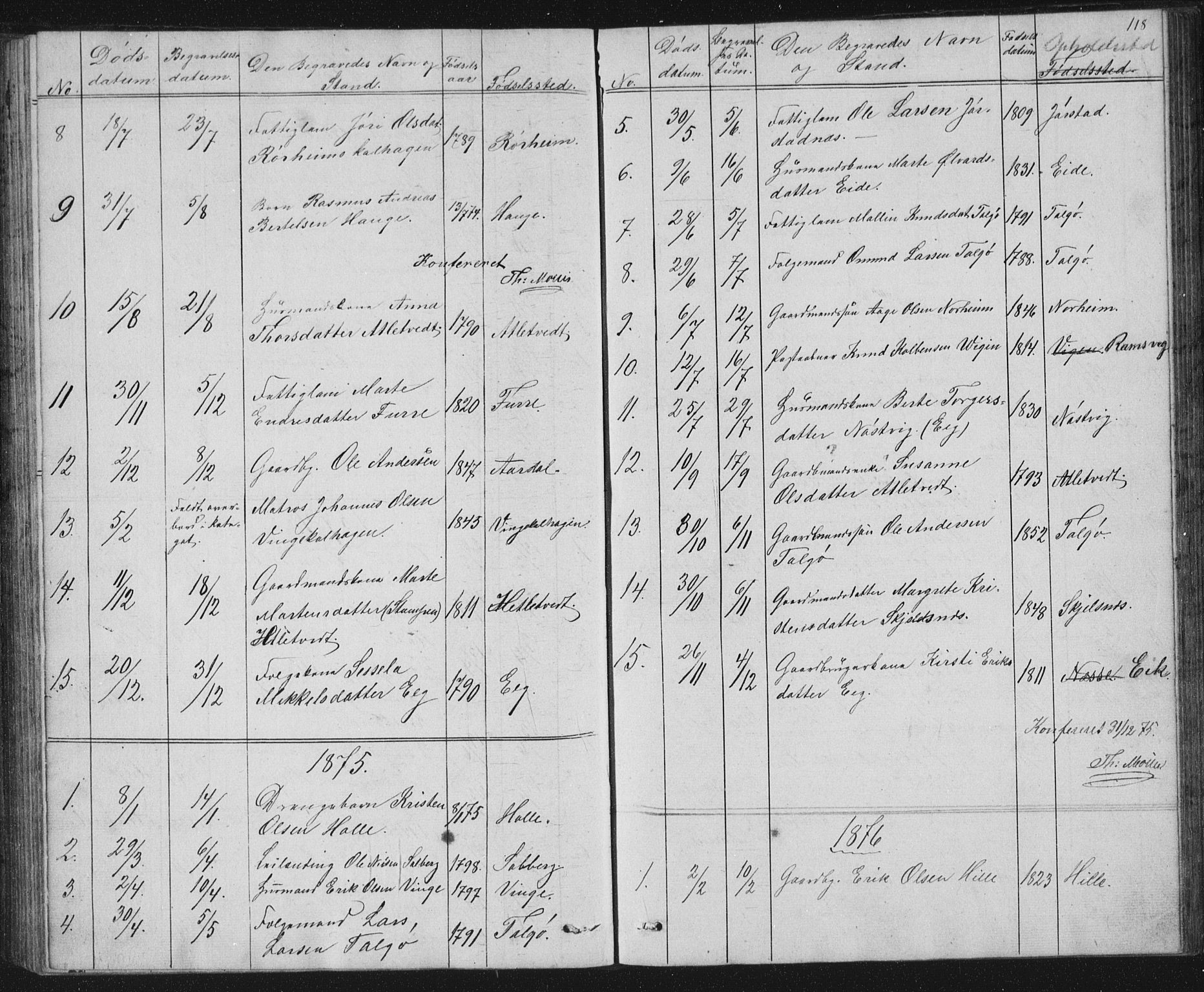 Nedstrand sokneprestkontor, SAST/A-101841/01/V: Parish register (copy) no. B 2, 1848-1933, p. 118