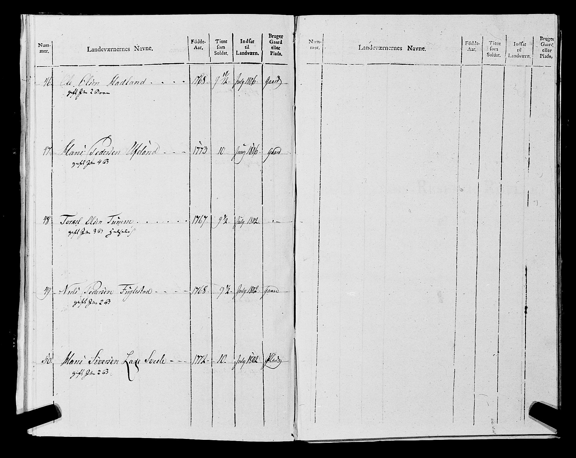 Fylkesmannen i Rogaland, AV/SAST-A-101928/99/3/325/325CA, 1655-1832, p. 9546