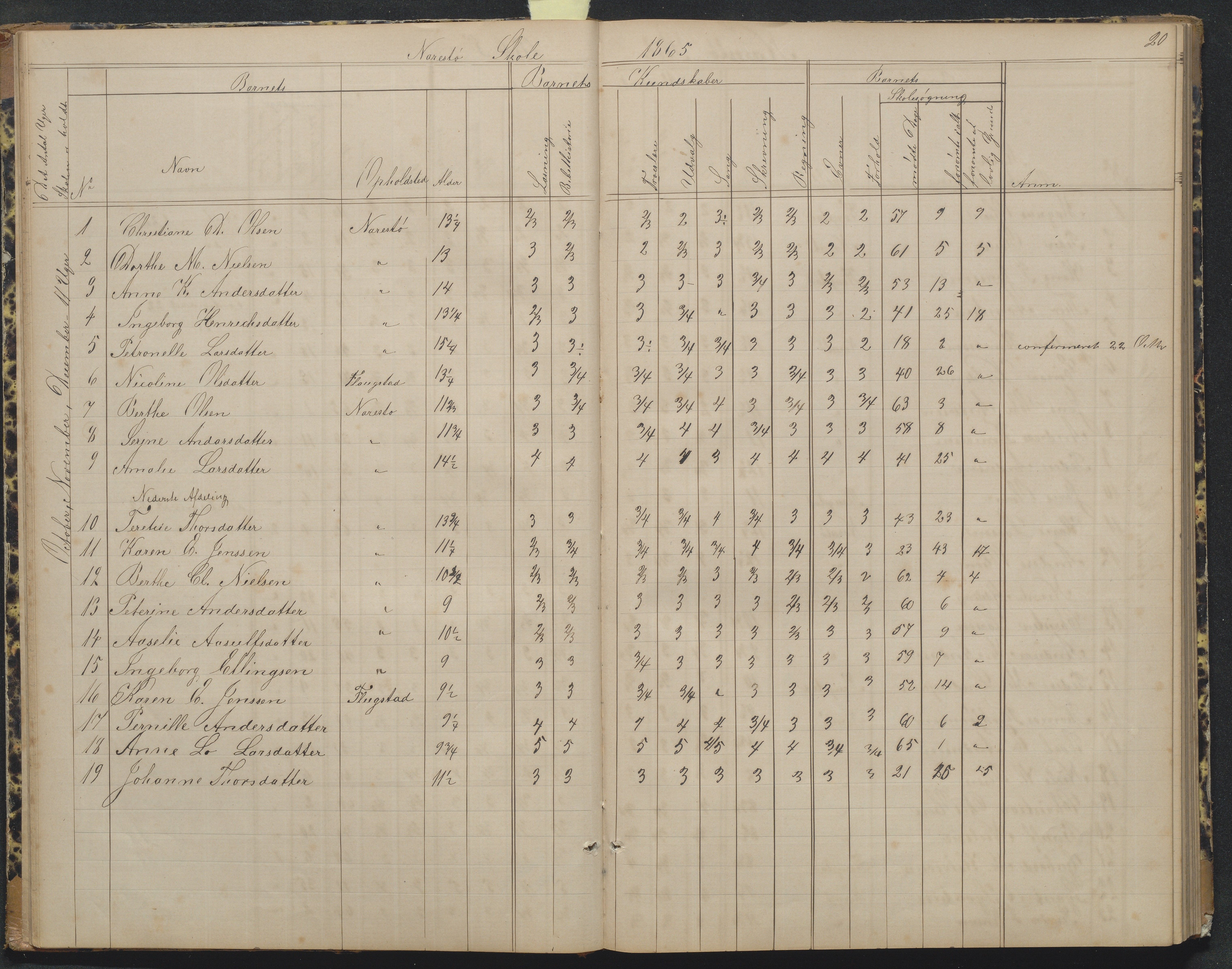 Flosta kommune, Narestø skole, AAKS/KA0916-550c/F2/L0004: Skoleprotokoll for den frivillige skoletid, 1863-1891, p. 20