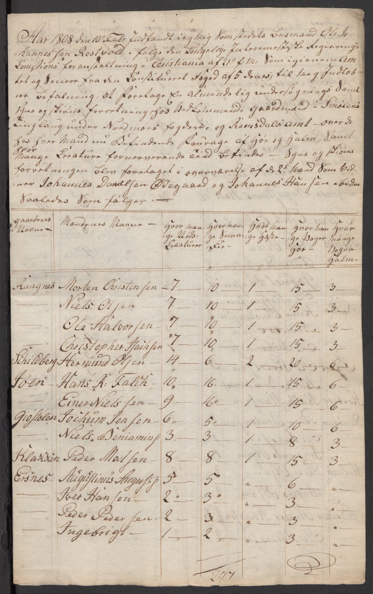 Regjeringskommisjonen 1807-1810, 1. kontor/byrå, RA/EA-2871/Dd/L0011: Kreatur og fôr: Opptelling i Nordre Bergenhus og Romsdal amt, 1808, p. 352