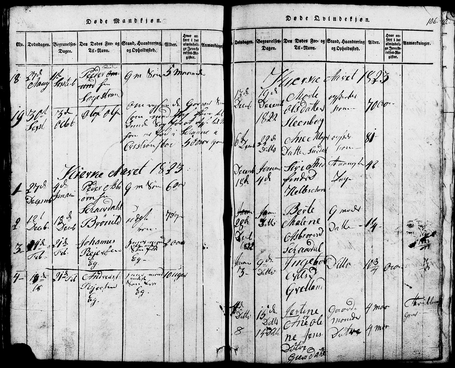 Lund sokneprestkontor, SAST/A-101809/S07/L0002: Parish register (copy) no. B 2, 1816-1832, p. 106