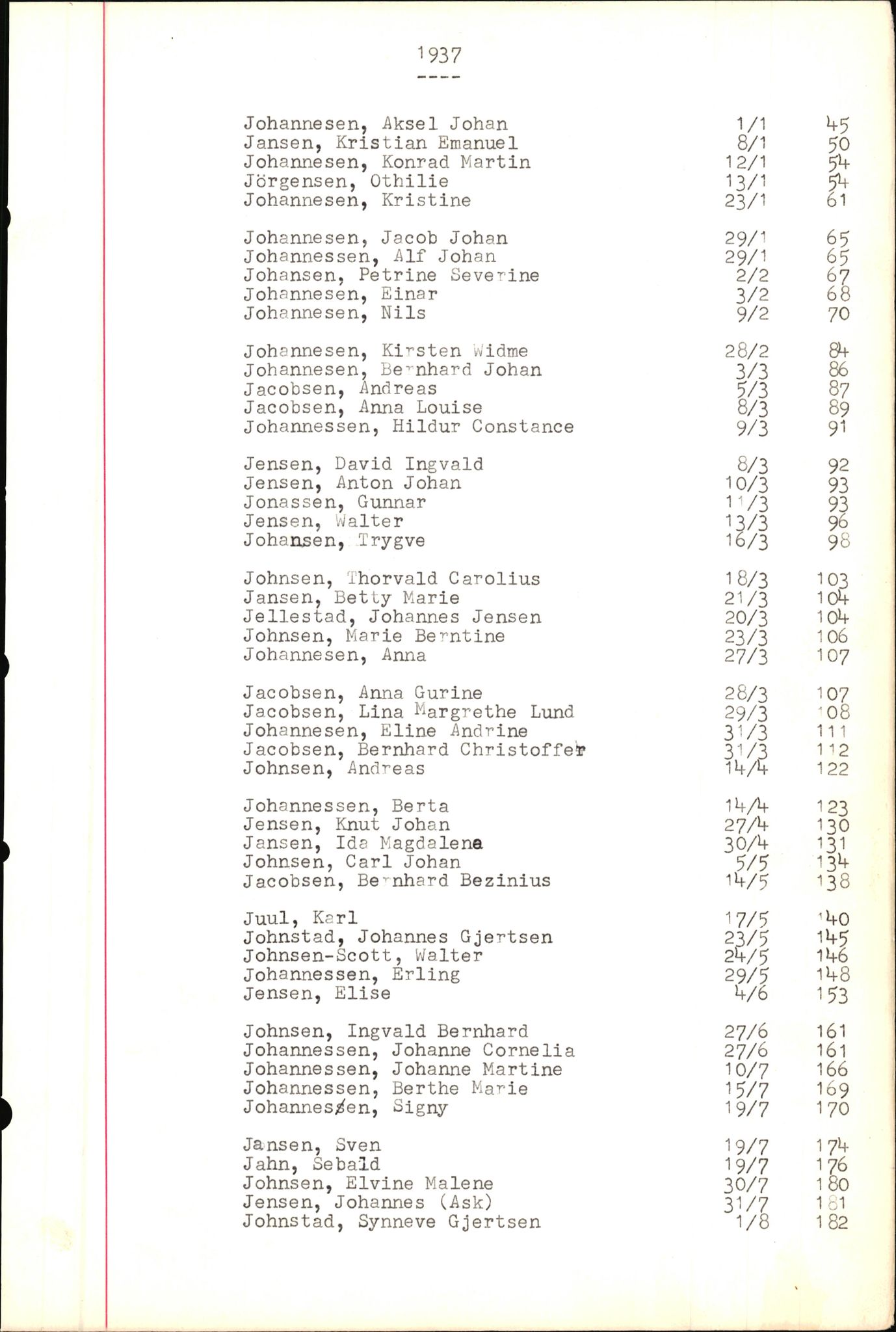 Byfogd og Byskriver i Bergen, SAB/A-3401/06/06Nb/L0004: Register til dødsfalljournaler, 1928-1941, p. 207