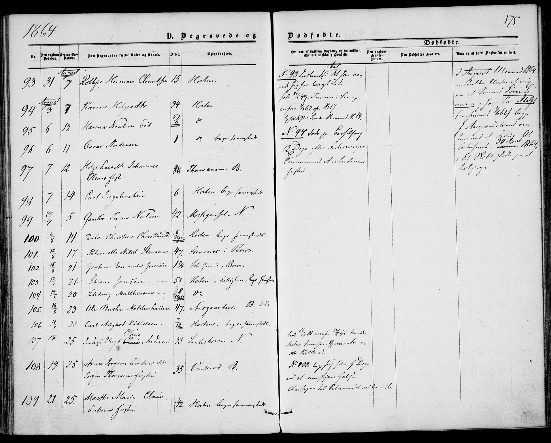 Borre kirkebøker, SAKO/A-338/F/Fa/L0007: Parish register (official) no. I 7, 1862-1867, p. 175
