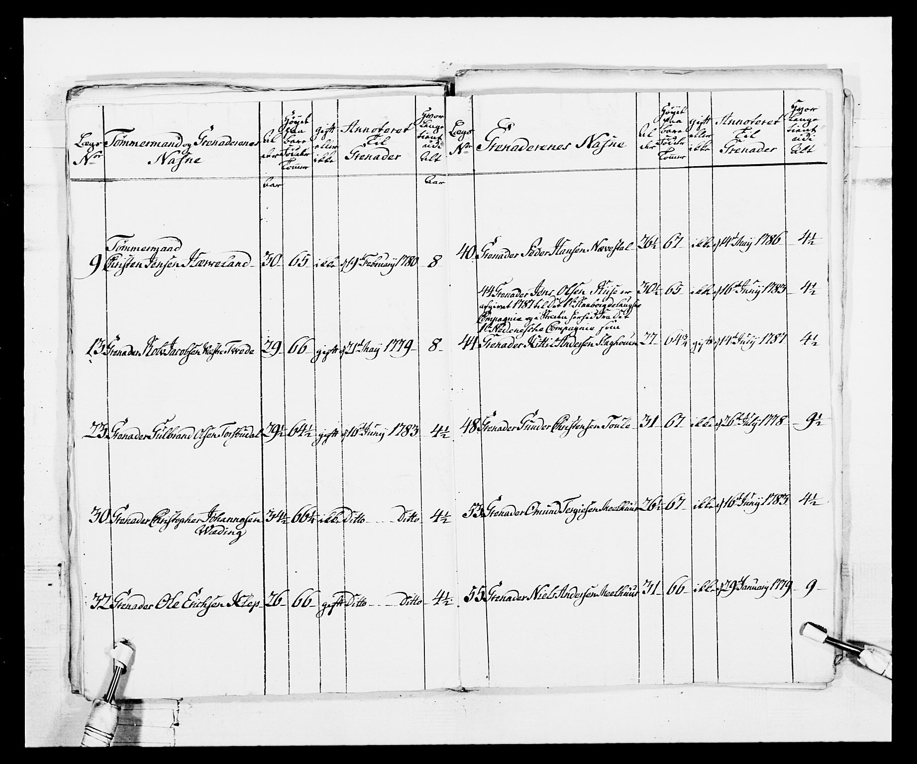 Generalitets- og kommissariatskollegiet, Det kongelige norske kommissariatskollegium, AV/RA-EA-5420/E/Eh/L0103: 1. Vesterlenske nasjonale infanteriregiment, 1782-1789, p. 74