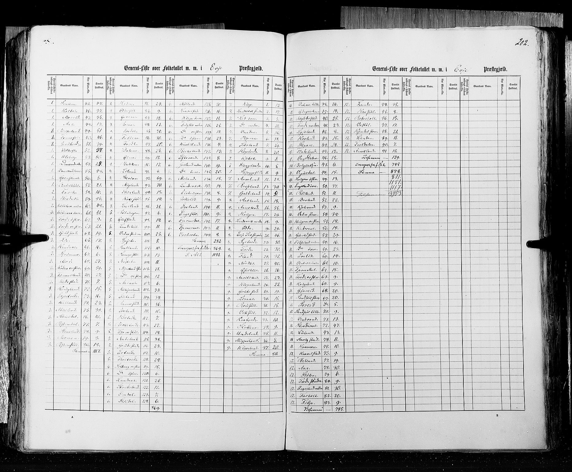 RA, Census 1855, vol. 3: Bratsberg amt, Nedenes amt og Lister og Mandal amt, 1855, p. 202